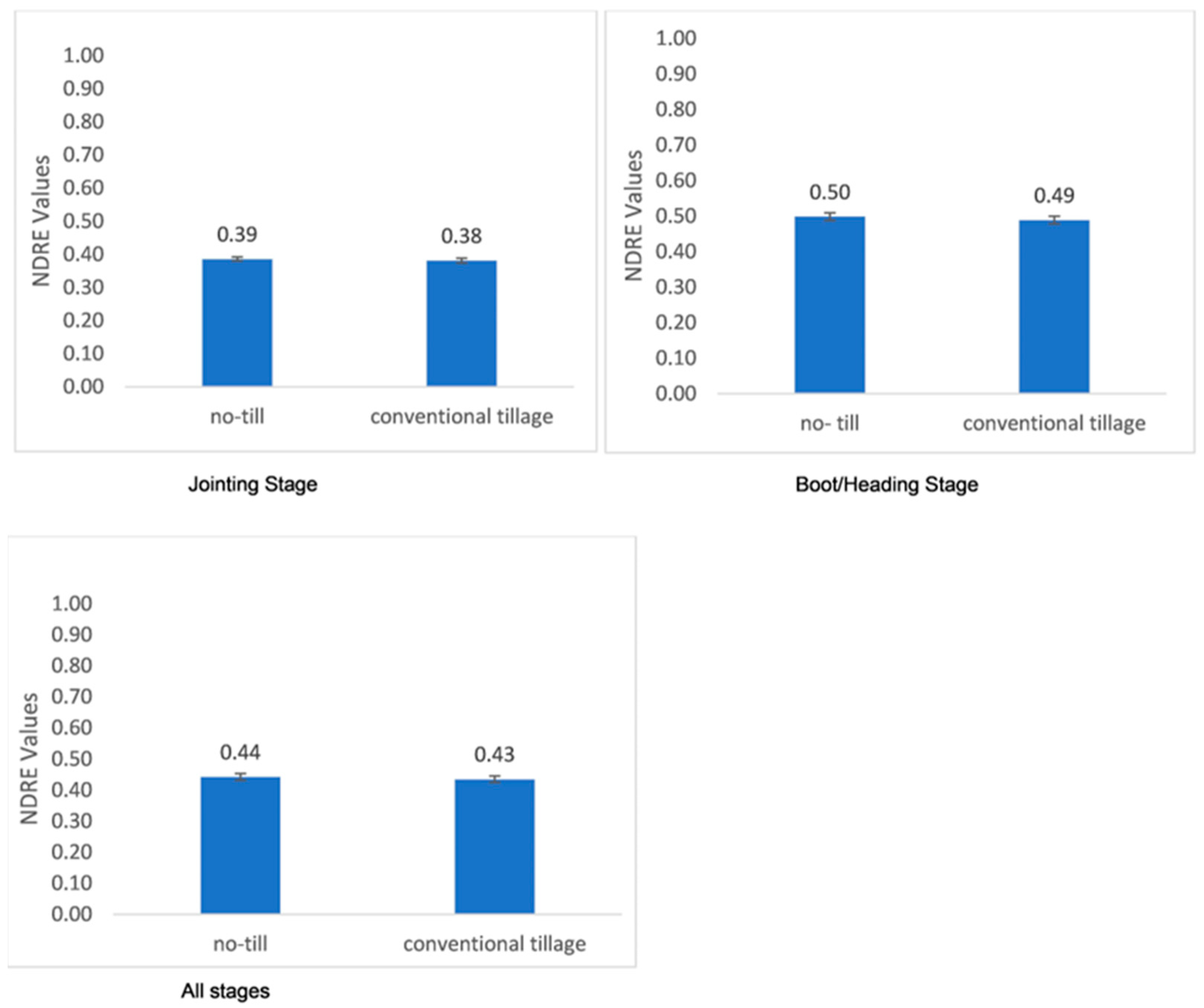 Agriculture 14 00760 g008