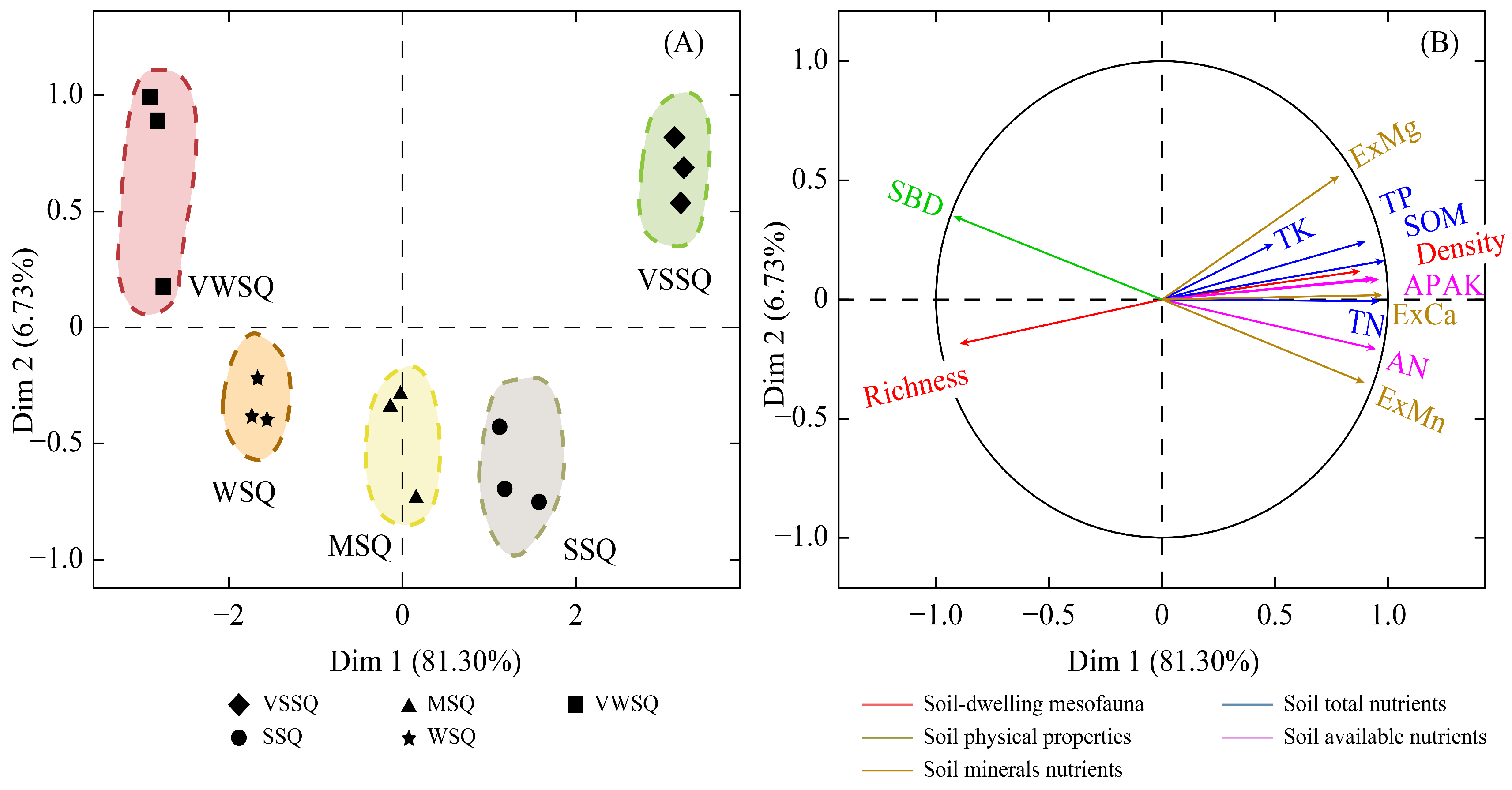 Agriculture 14 00766 g007 Agriculture 14 00766 g007