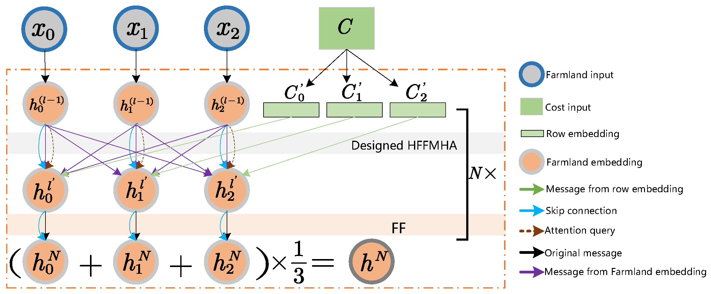 Agriculture 14 00772 g004