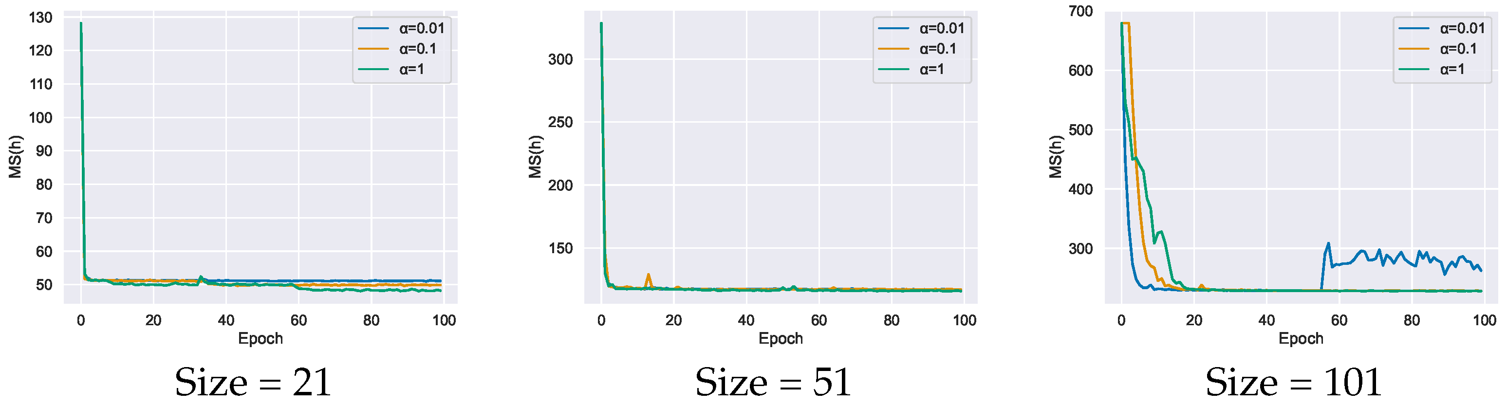 Agriculture 14 00772 g006