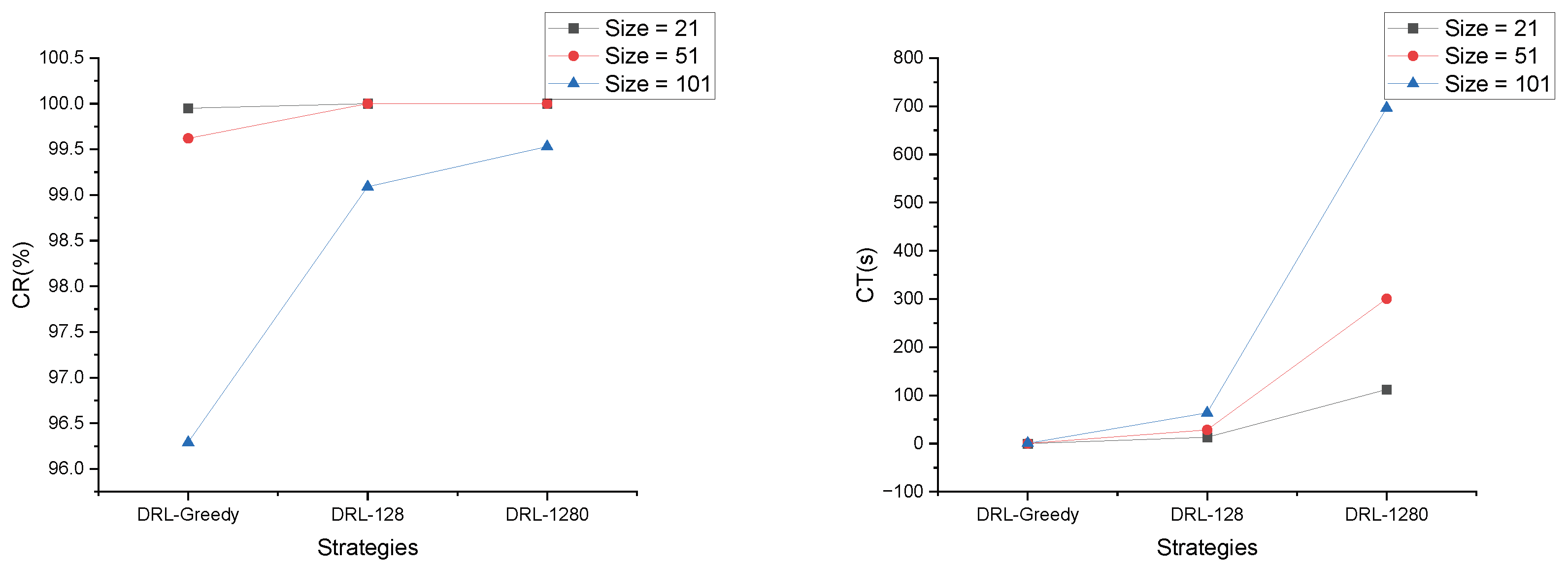 Agriculture 14 00772 g008