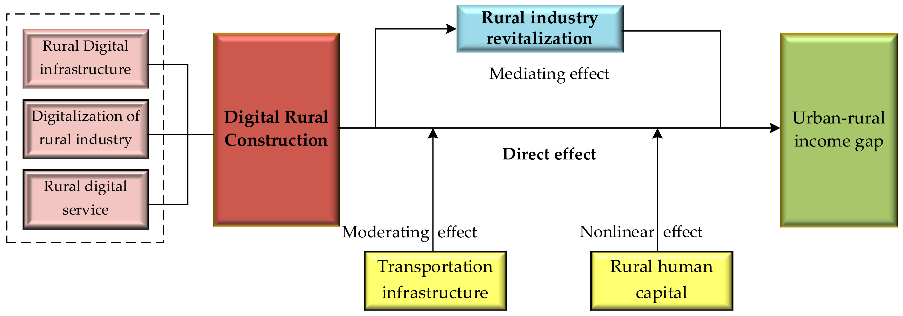 Agriculture 14 00775 g003