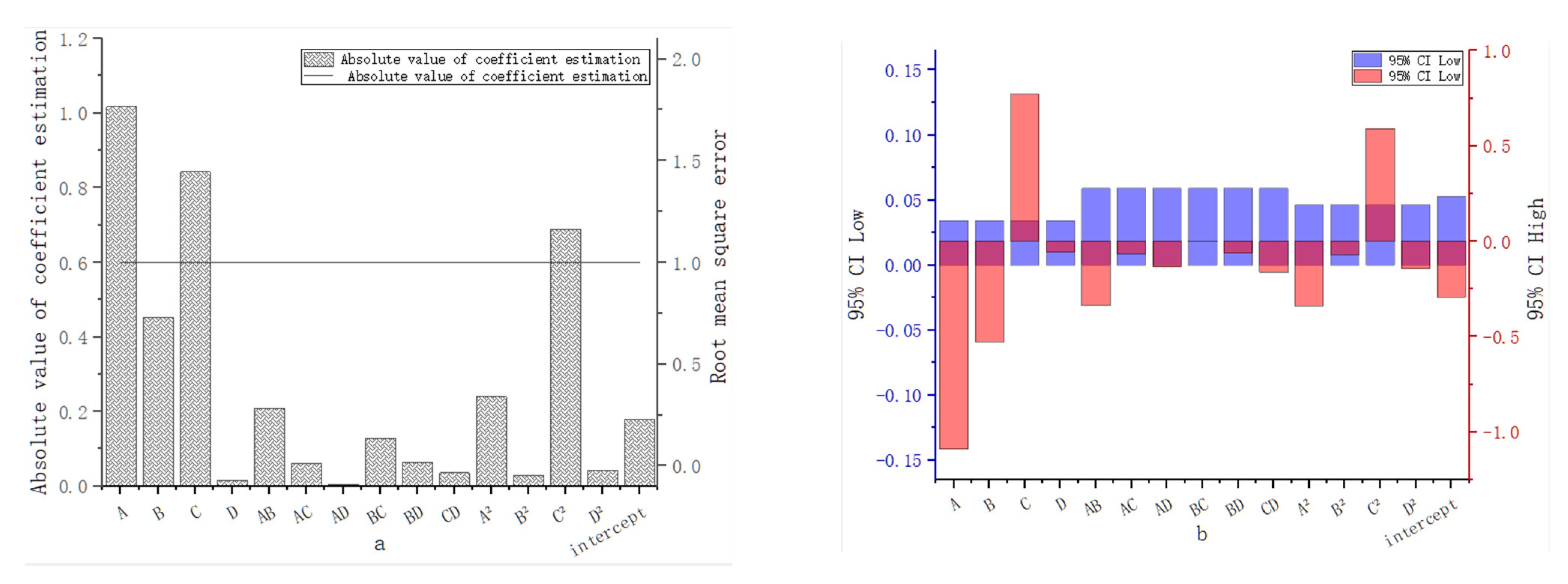 Agriculture 14 00788 g004
