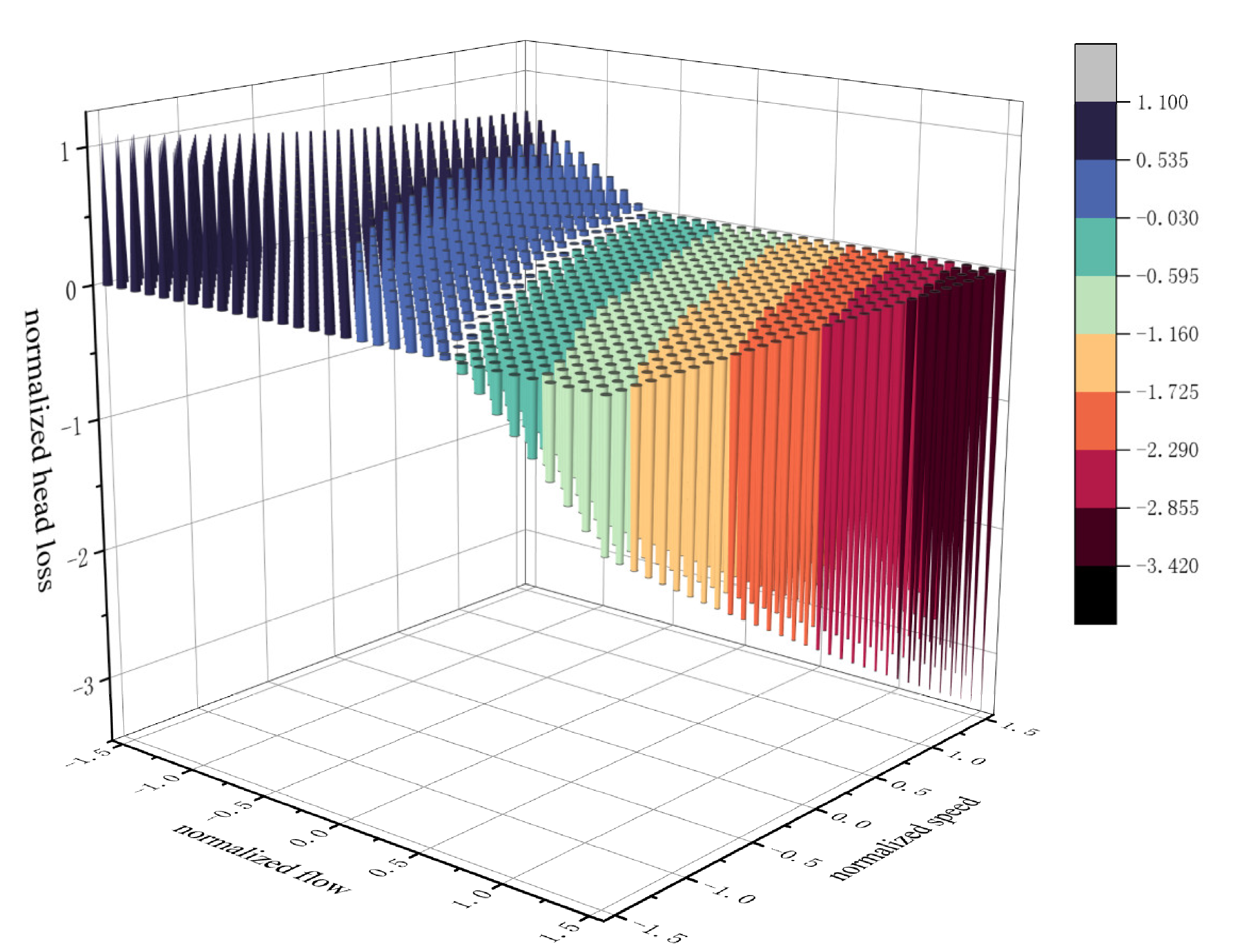 Agriculture 14 00788 g005