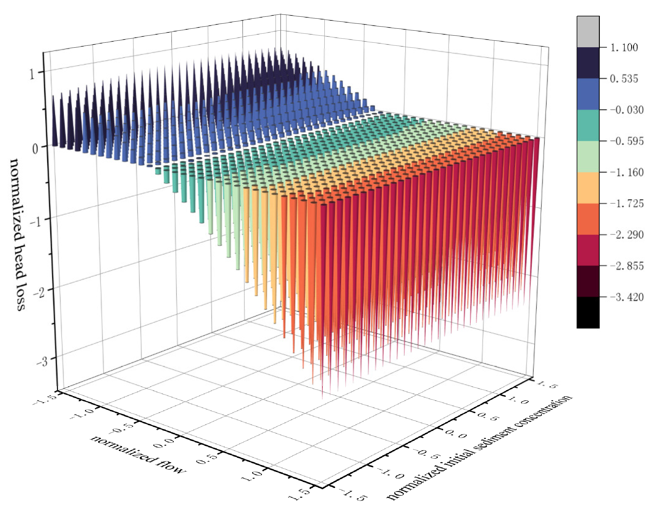Agriculture 14 00788 g007