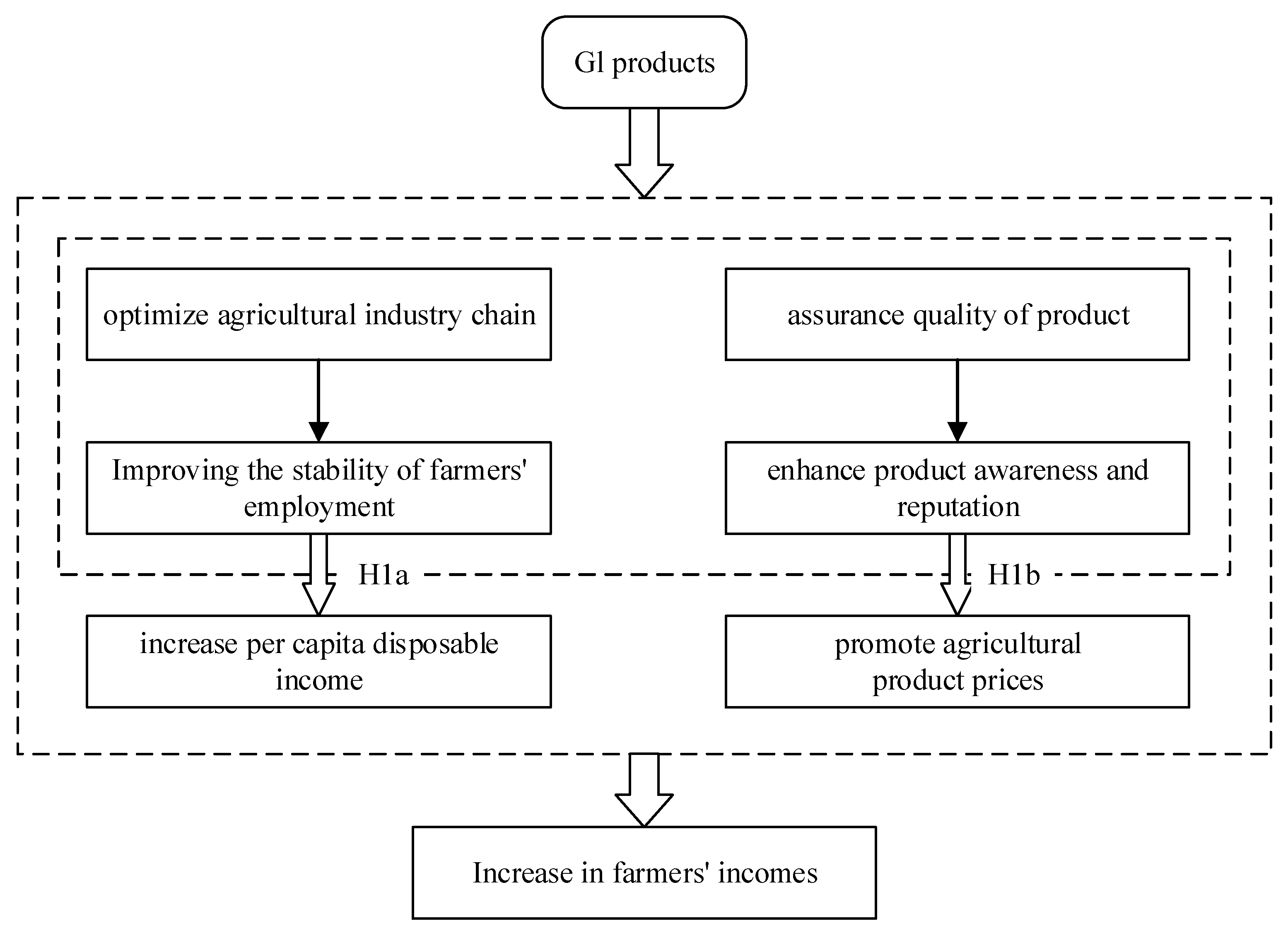 Agriculture 14 00798 g001