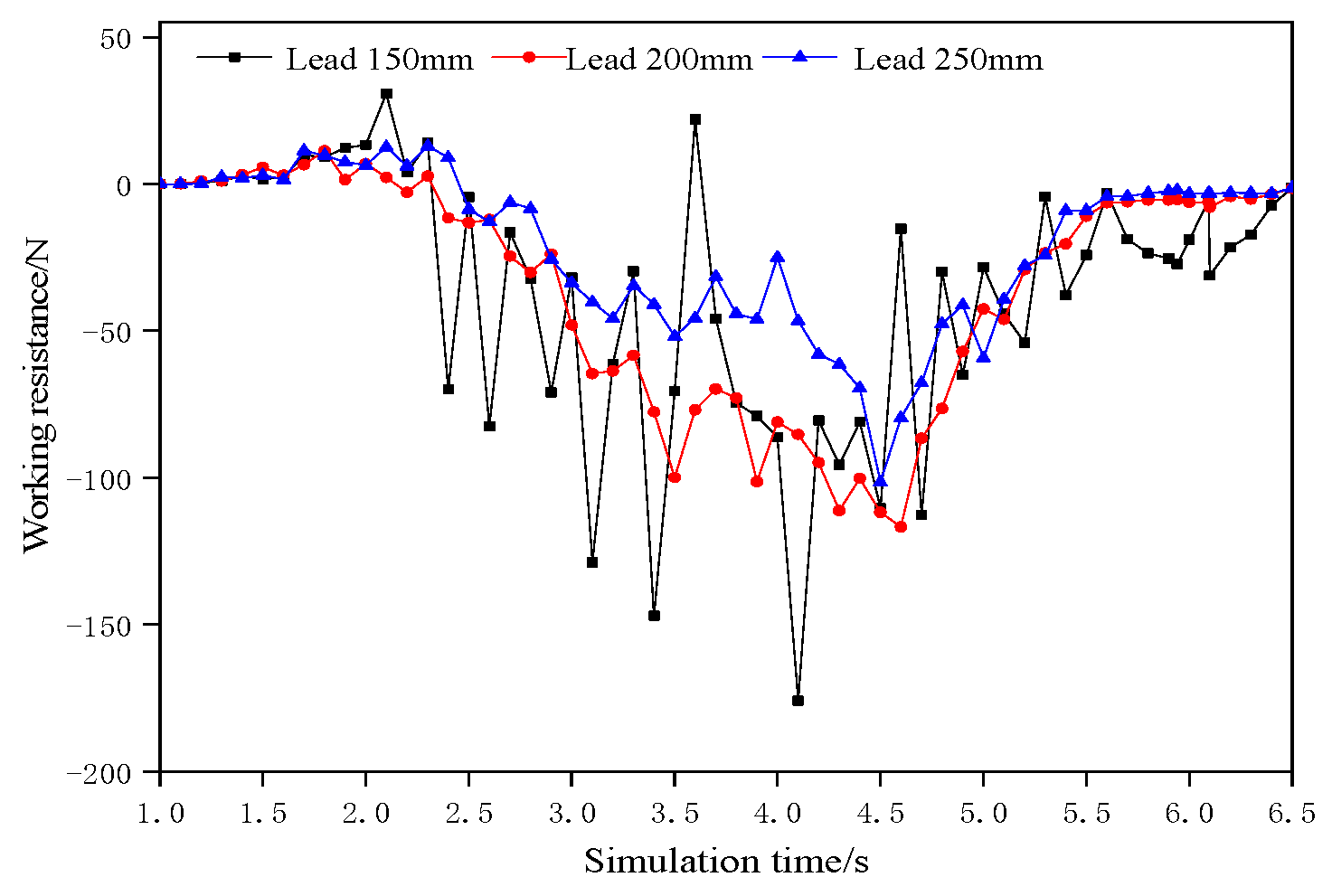 Agriculture 14 00801 g011