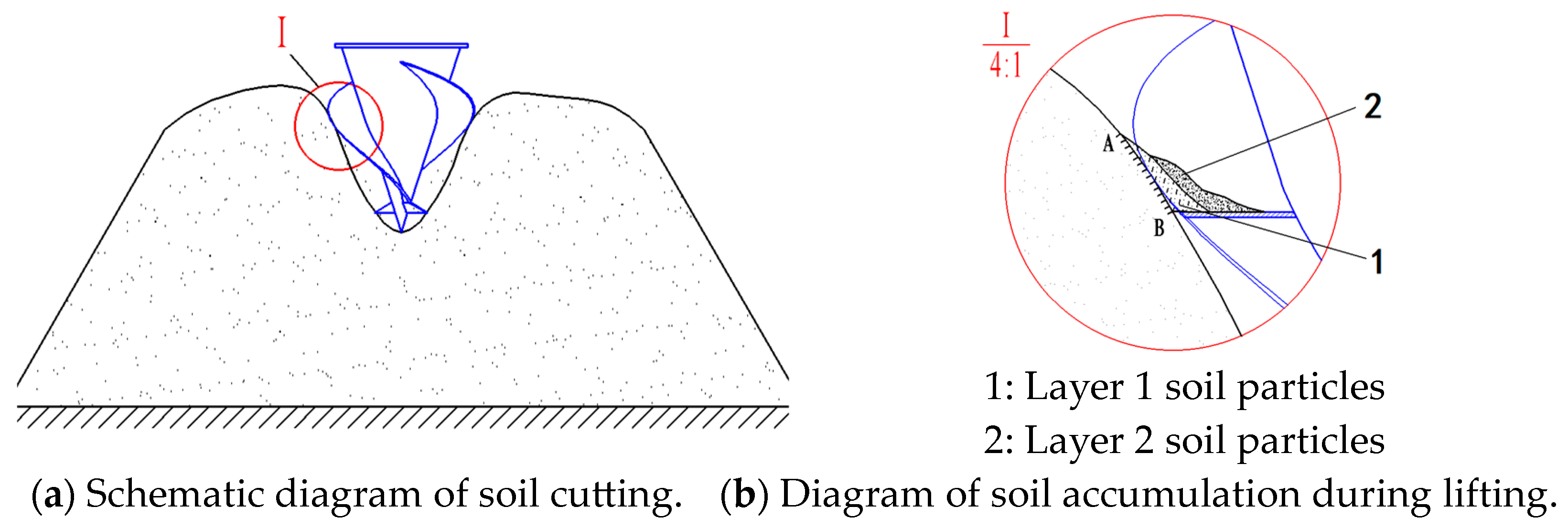 Agriculture 14 00801 g012