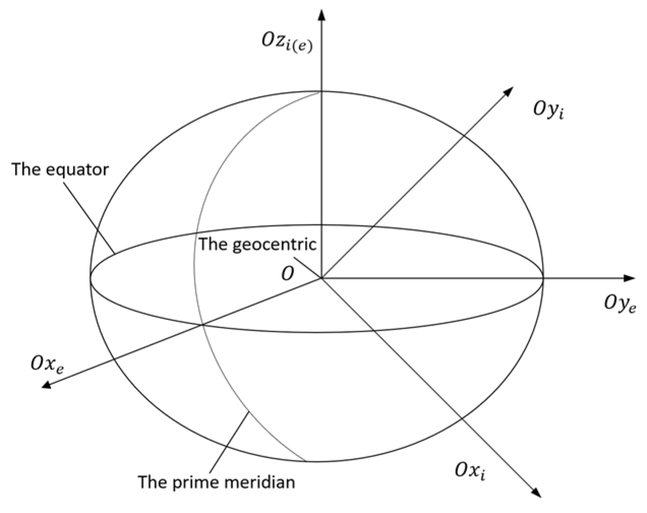 Agriculture 14 00813 g002