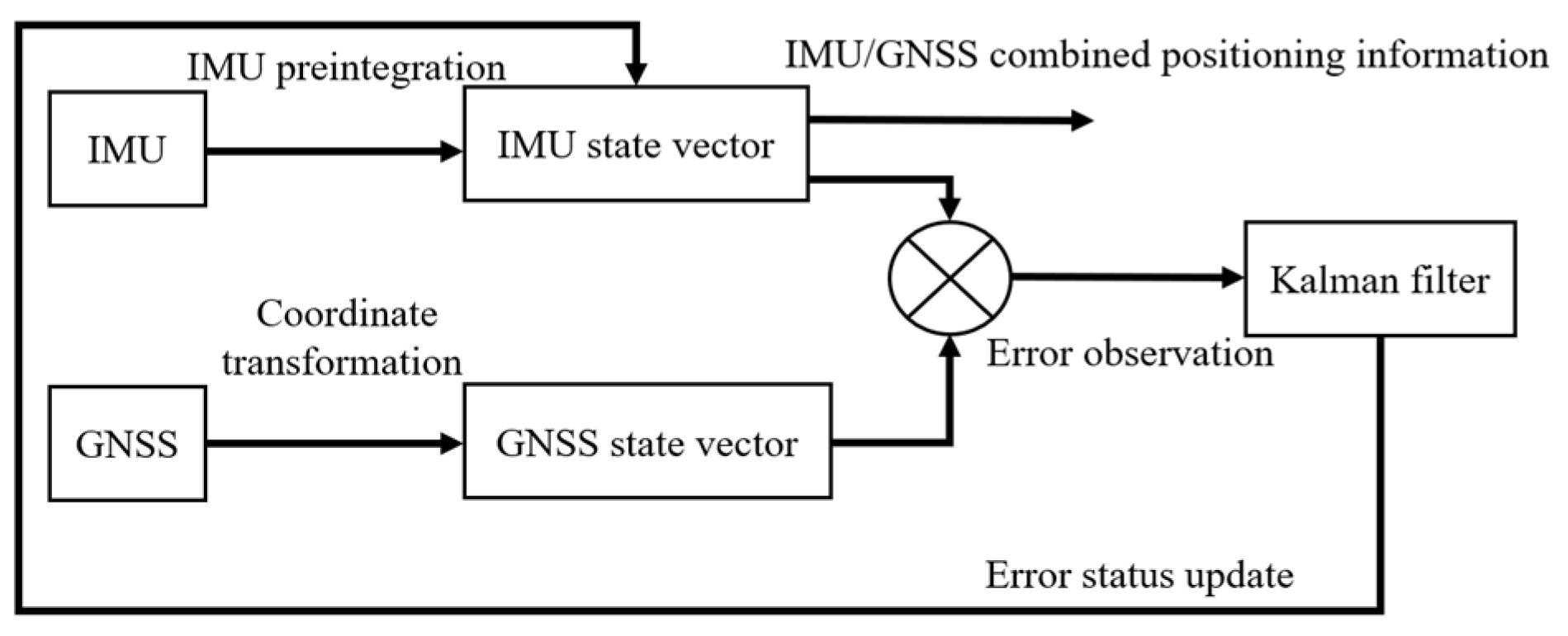 Agriculture 14 00813 g005