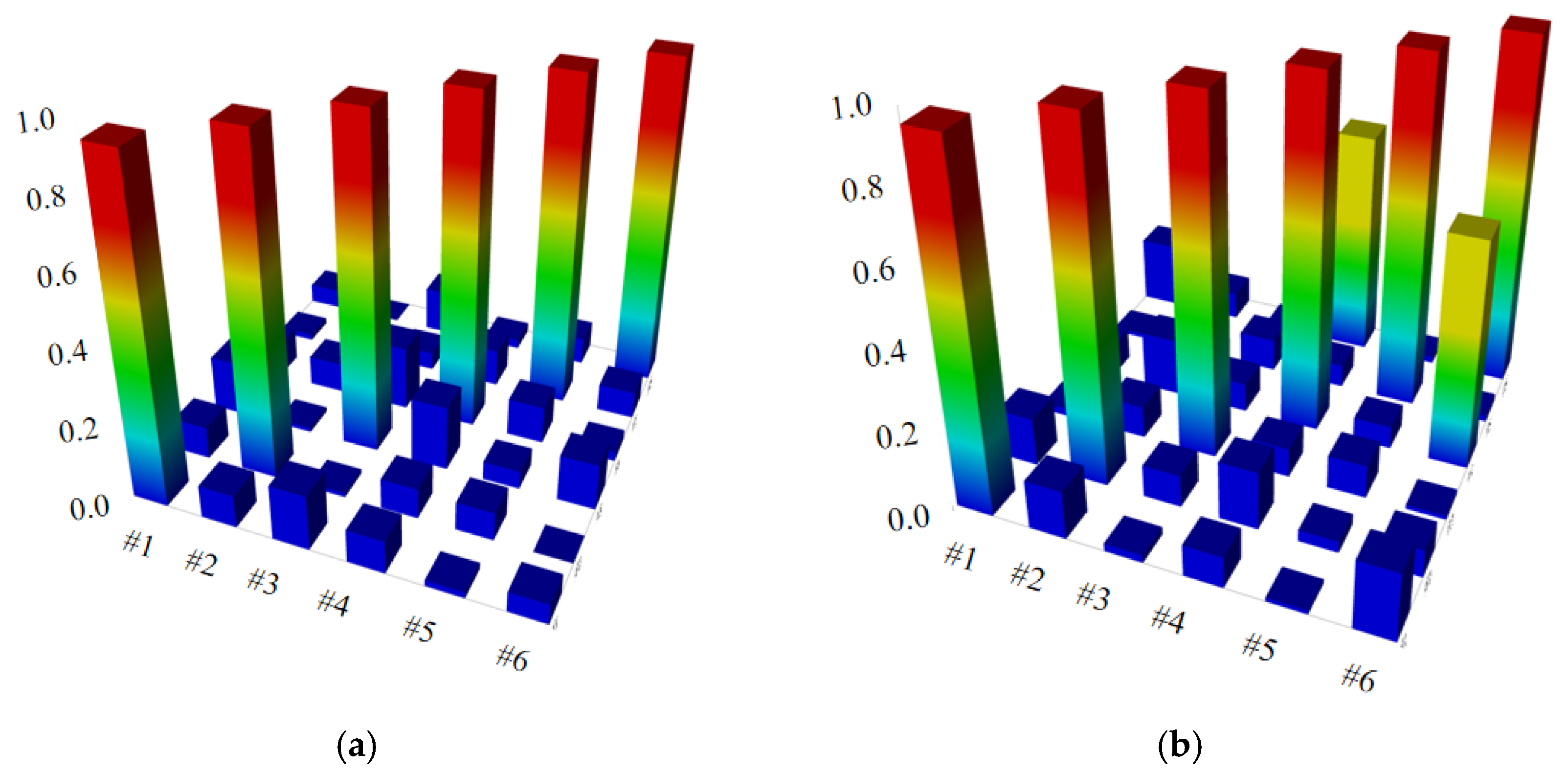 Agriculture 14 00816 g016