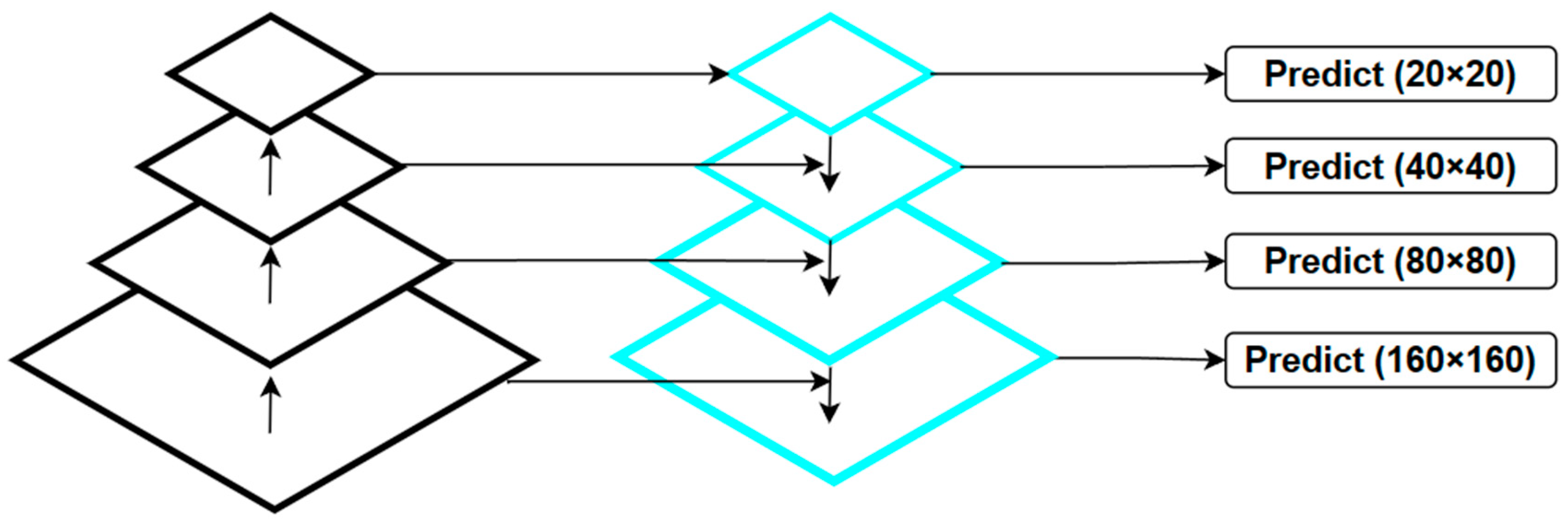 Agriculture 14 00820 g003