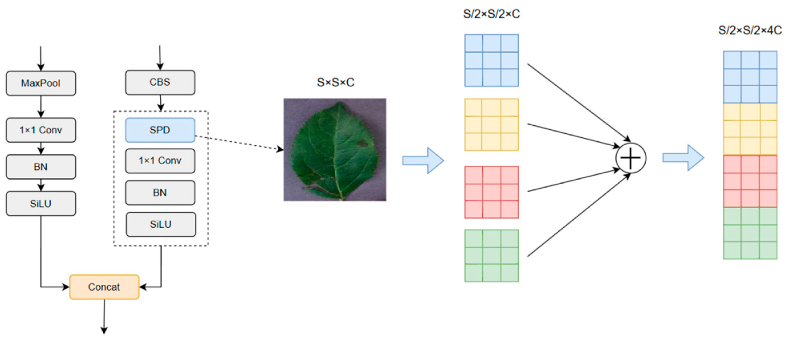 Agriculture 14 00820 g004