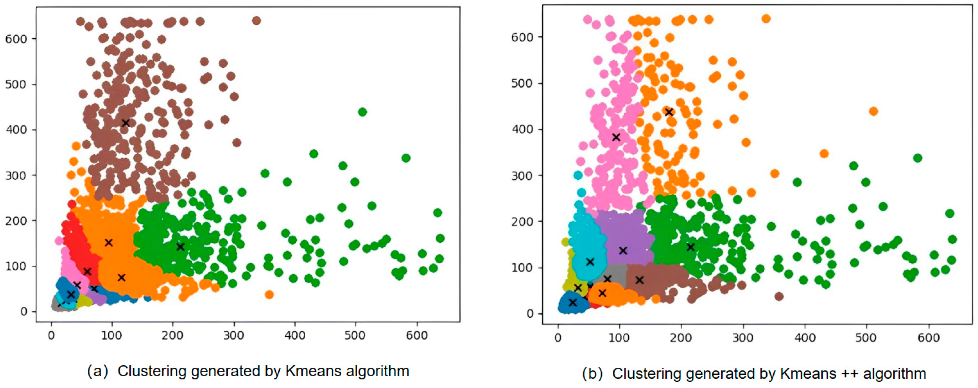 Agriculture 14 00820 g014