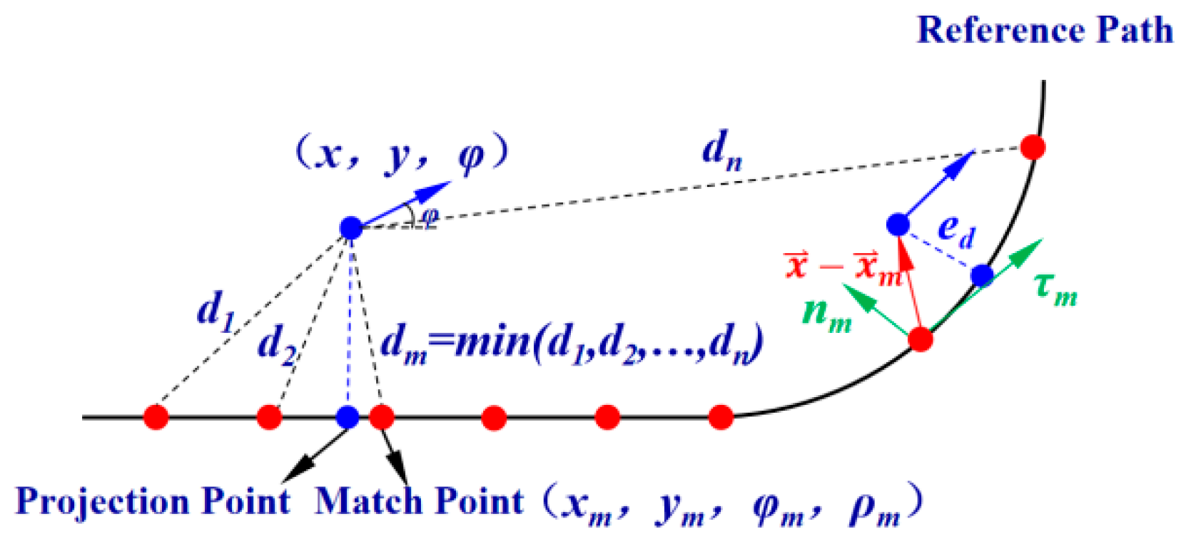 Agriculture 14 00823 g004