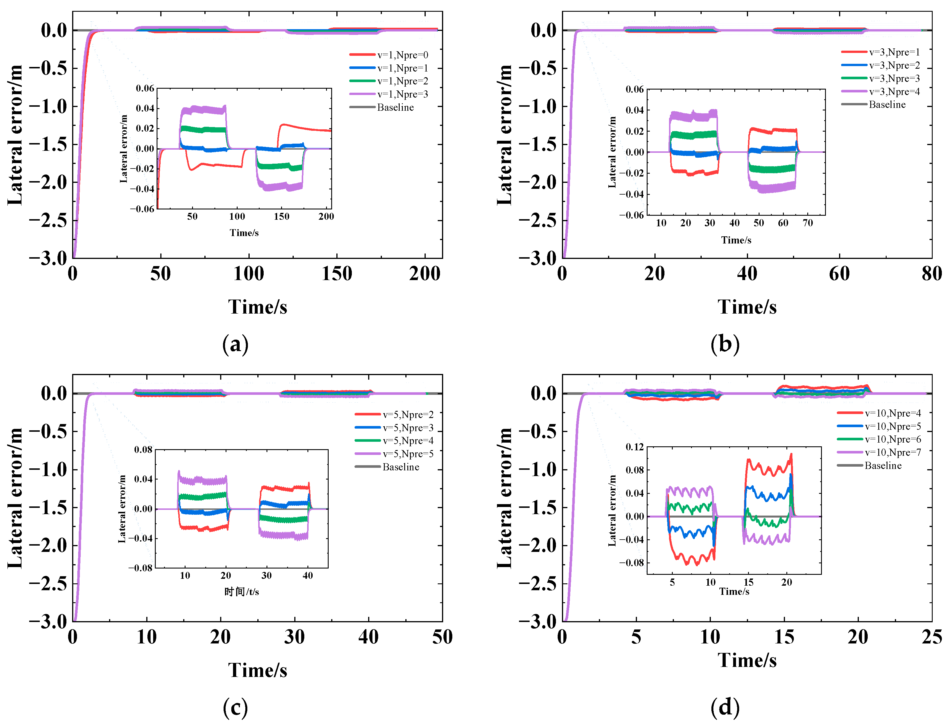 Agriculture 14 00823 g007