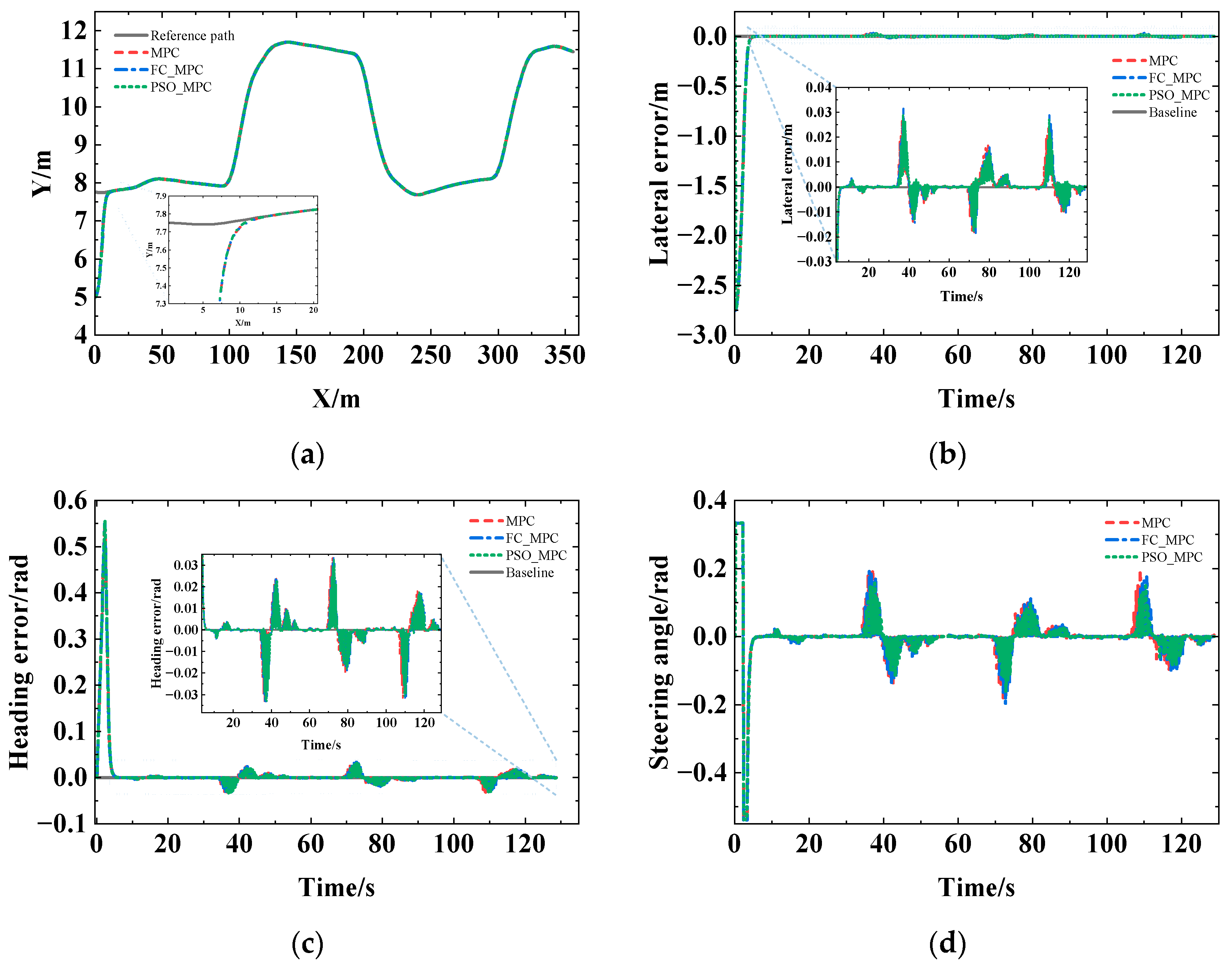 Agriculture 14 00823 g015