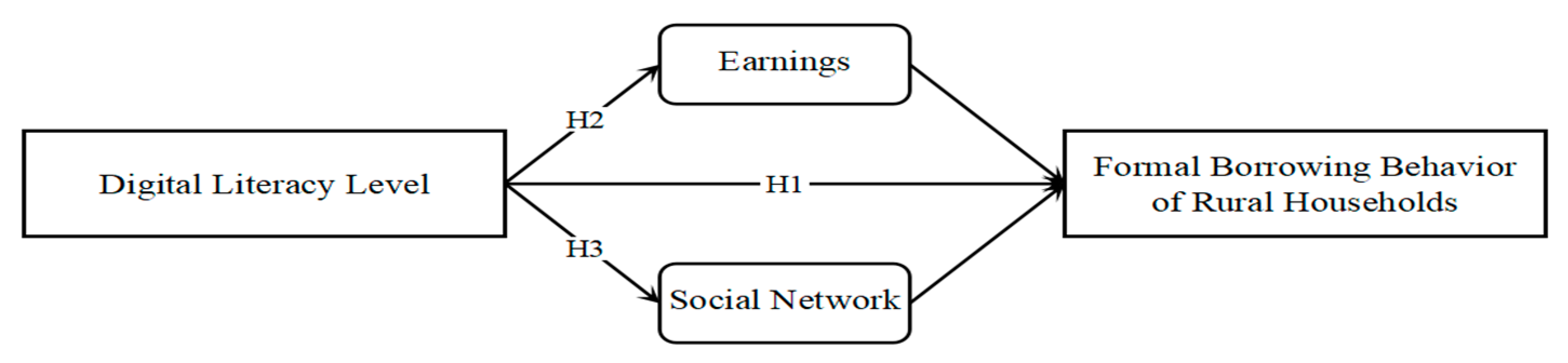 Agriculture 14 00832 g002