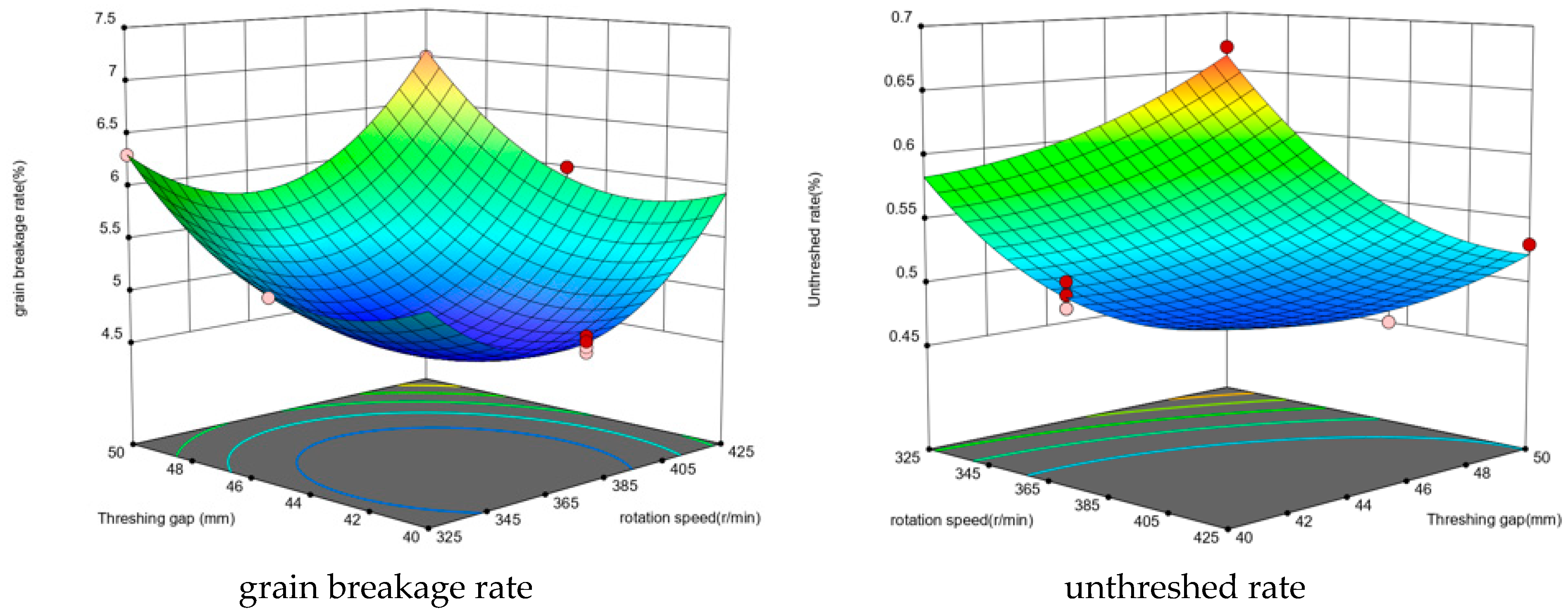 Agriculture 14 00836 g009