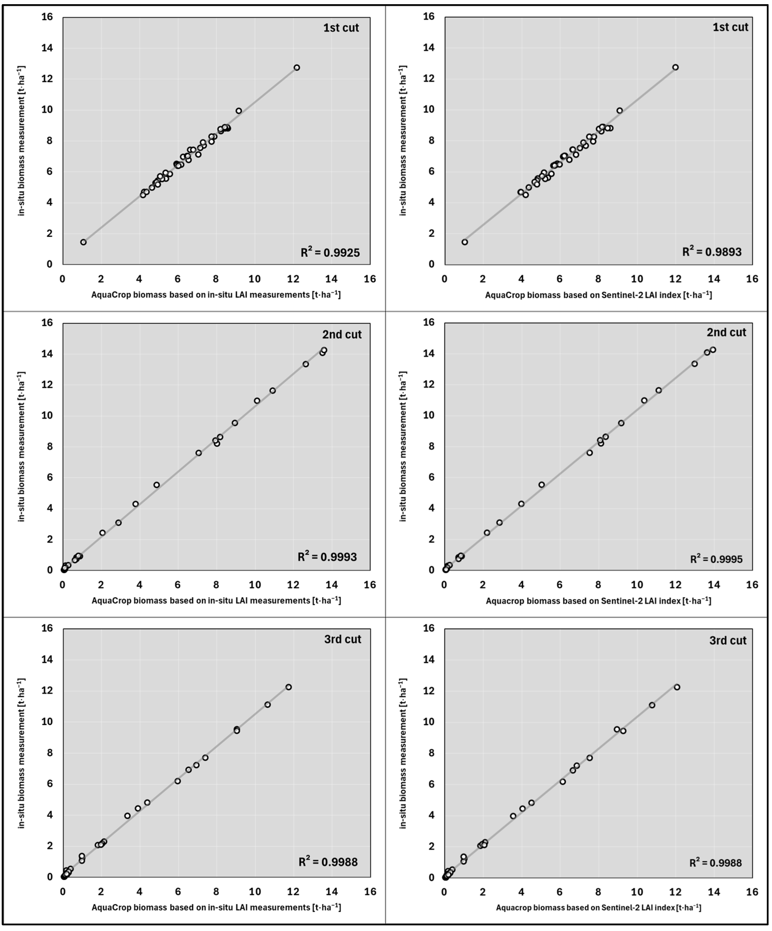 Agriculture 14 00837 g004