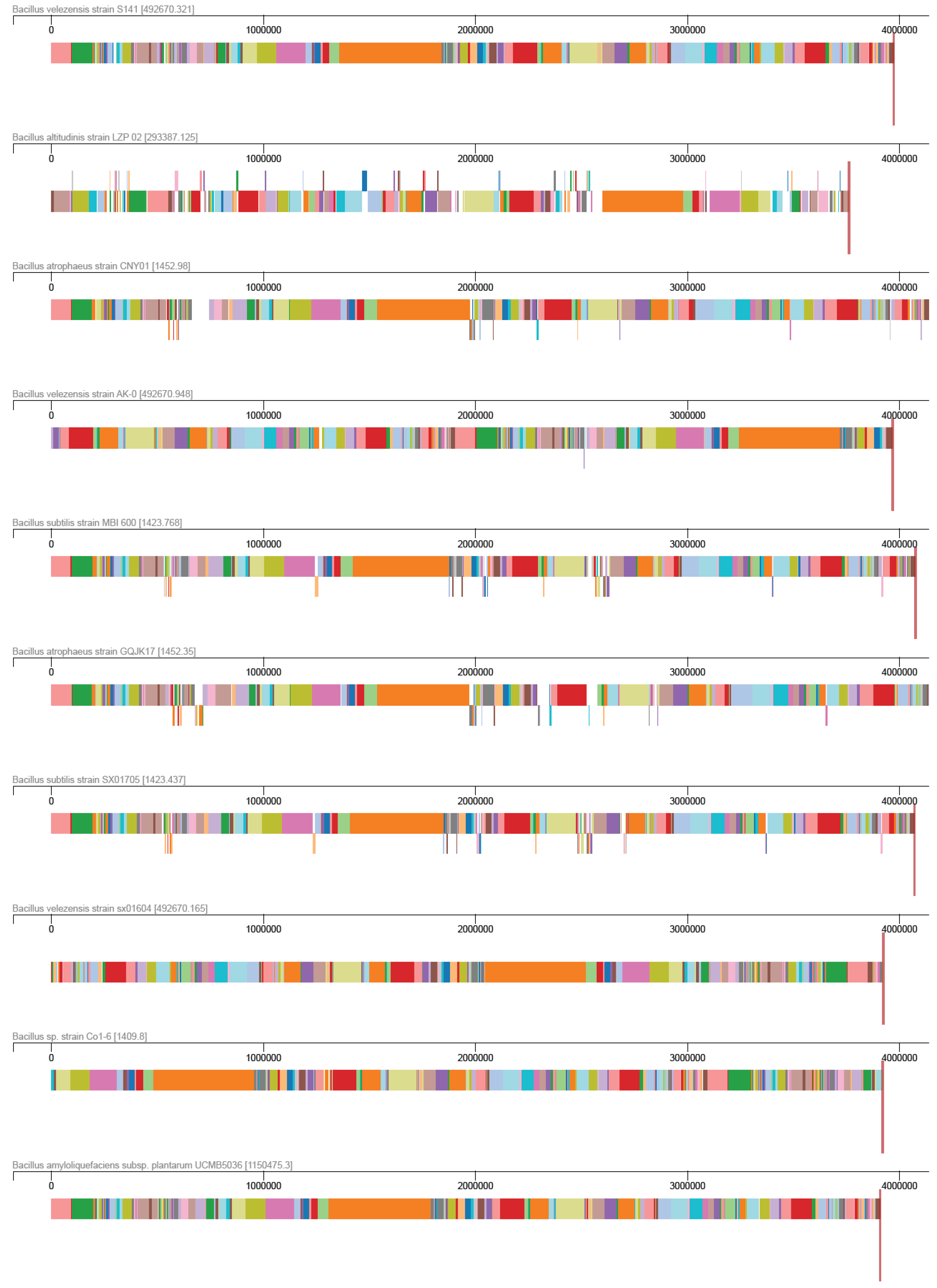 Agriculture 14 00838 g003