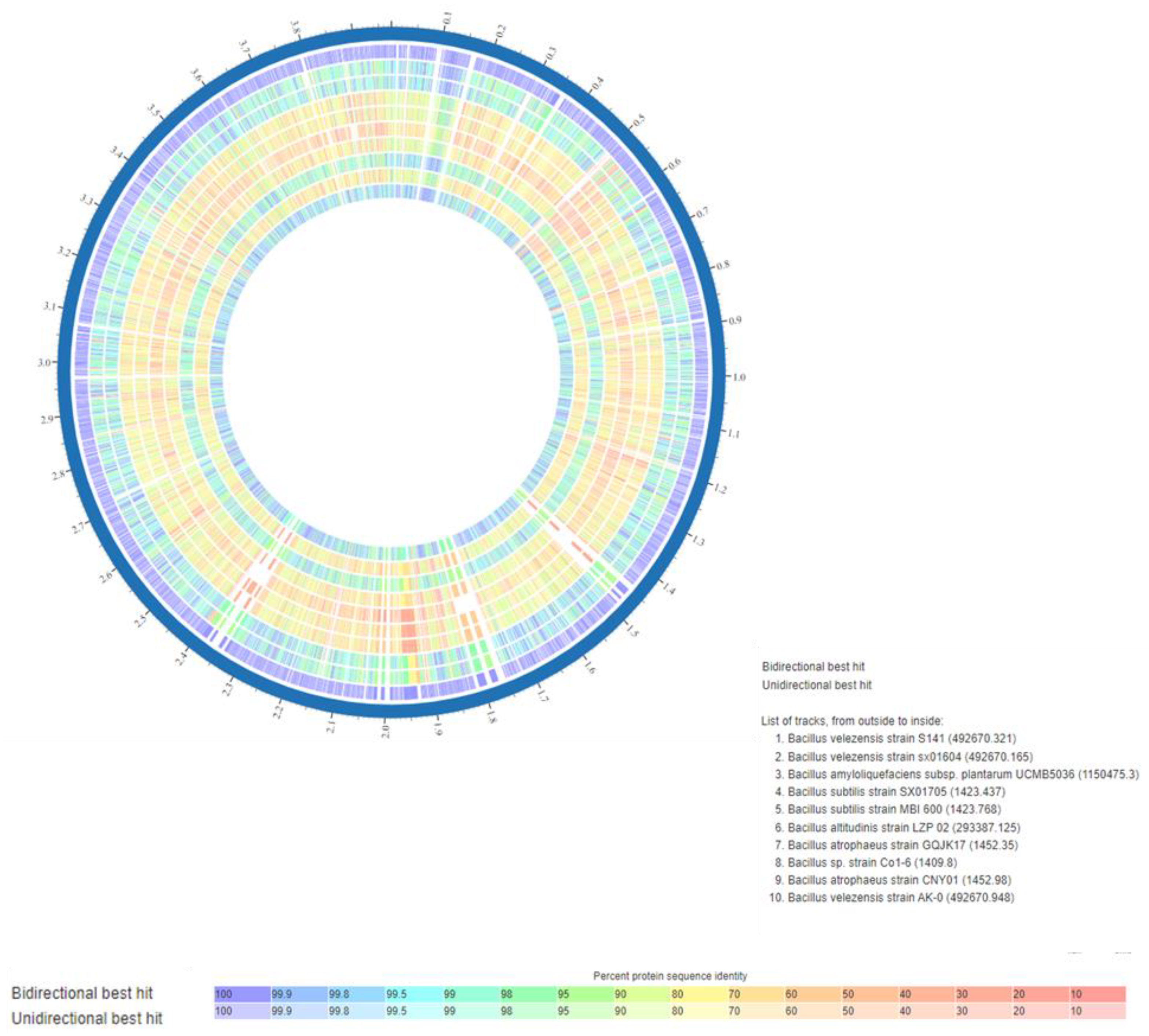 Agriculture 14 00838 g006