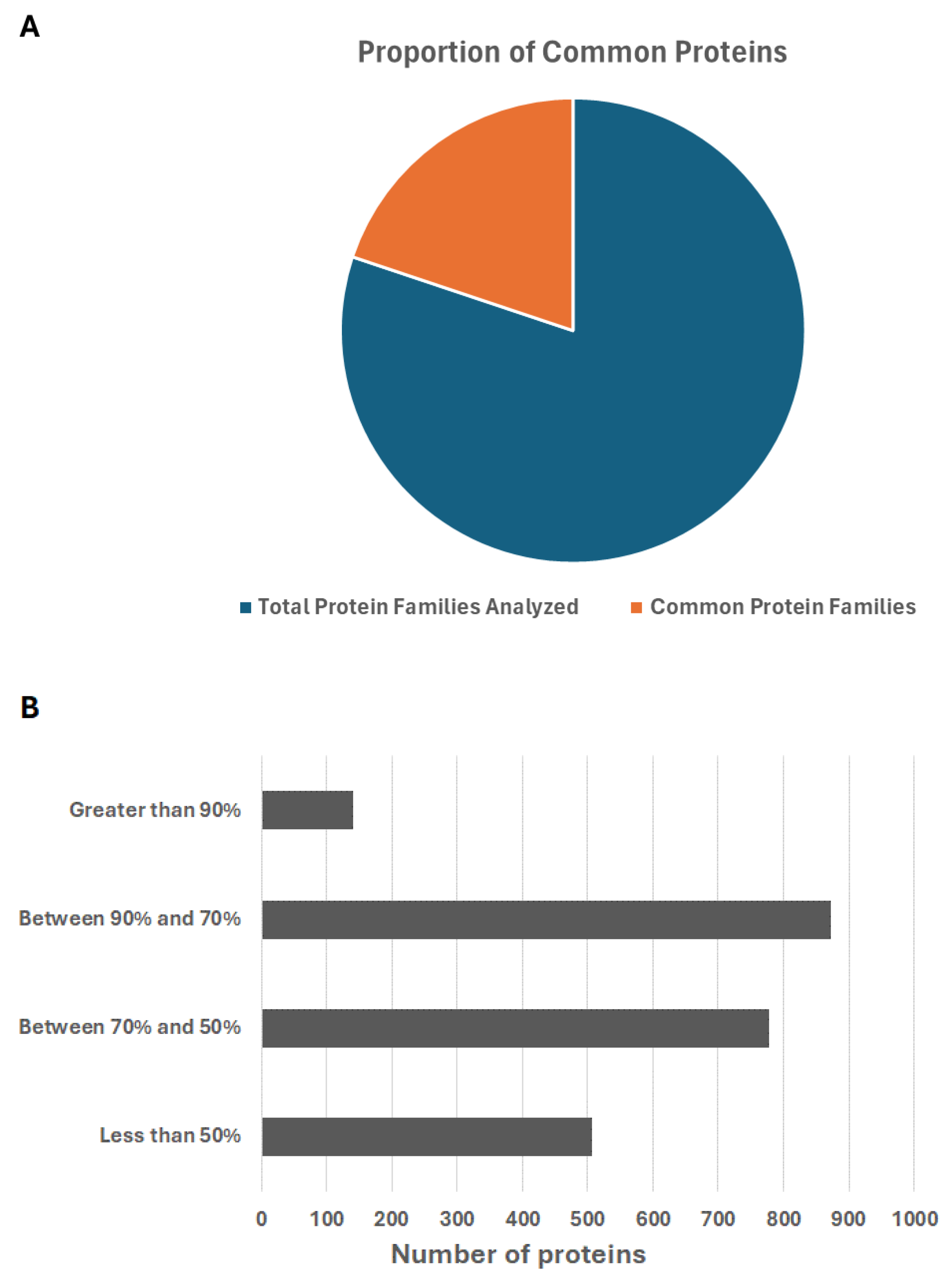 Agriculture 14 00838 g008