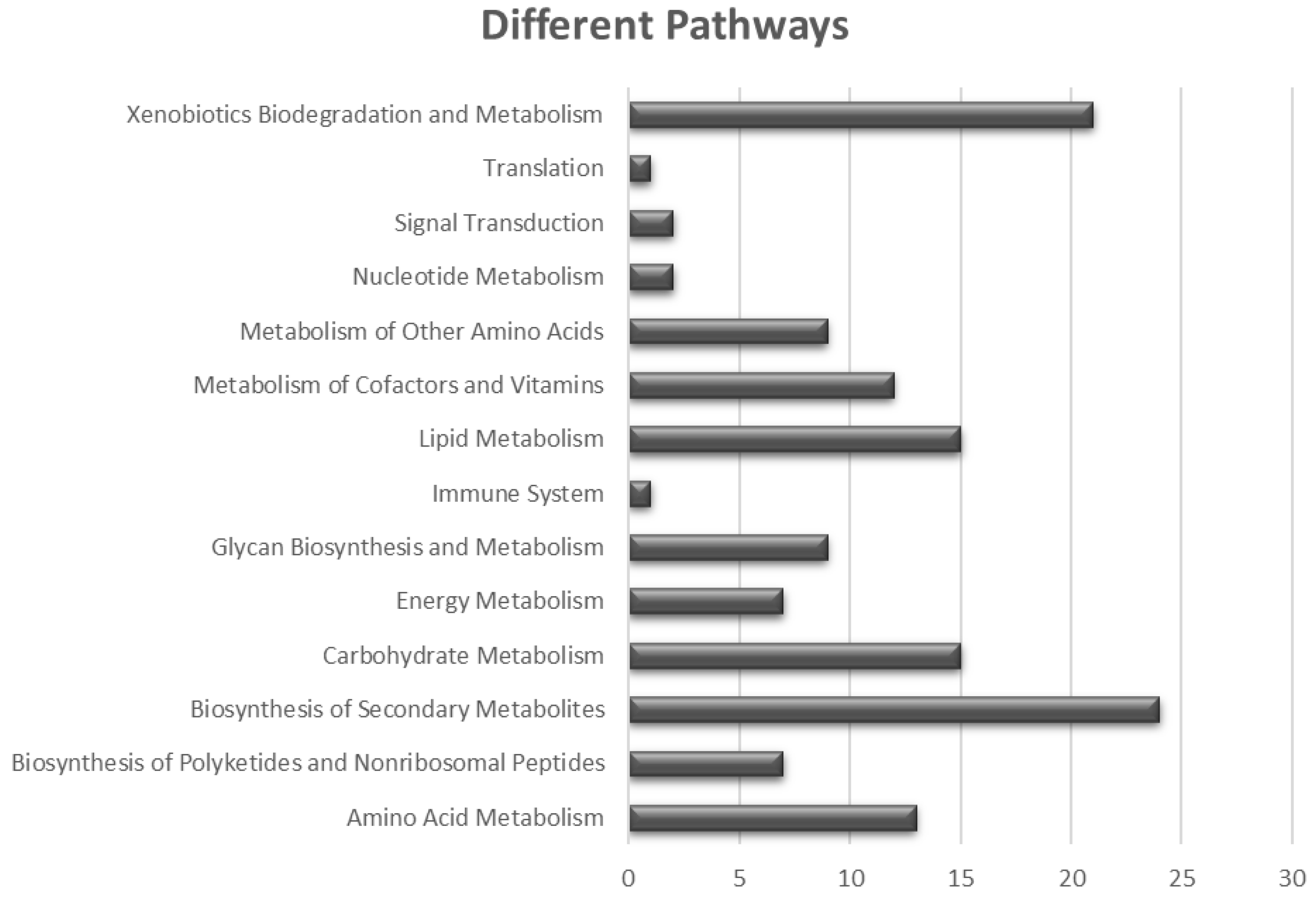 Agriculture 14 00838 g009