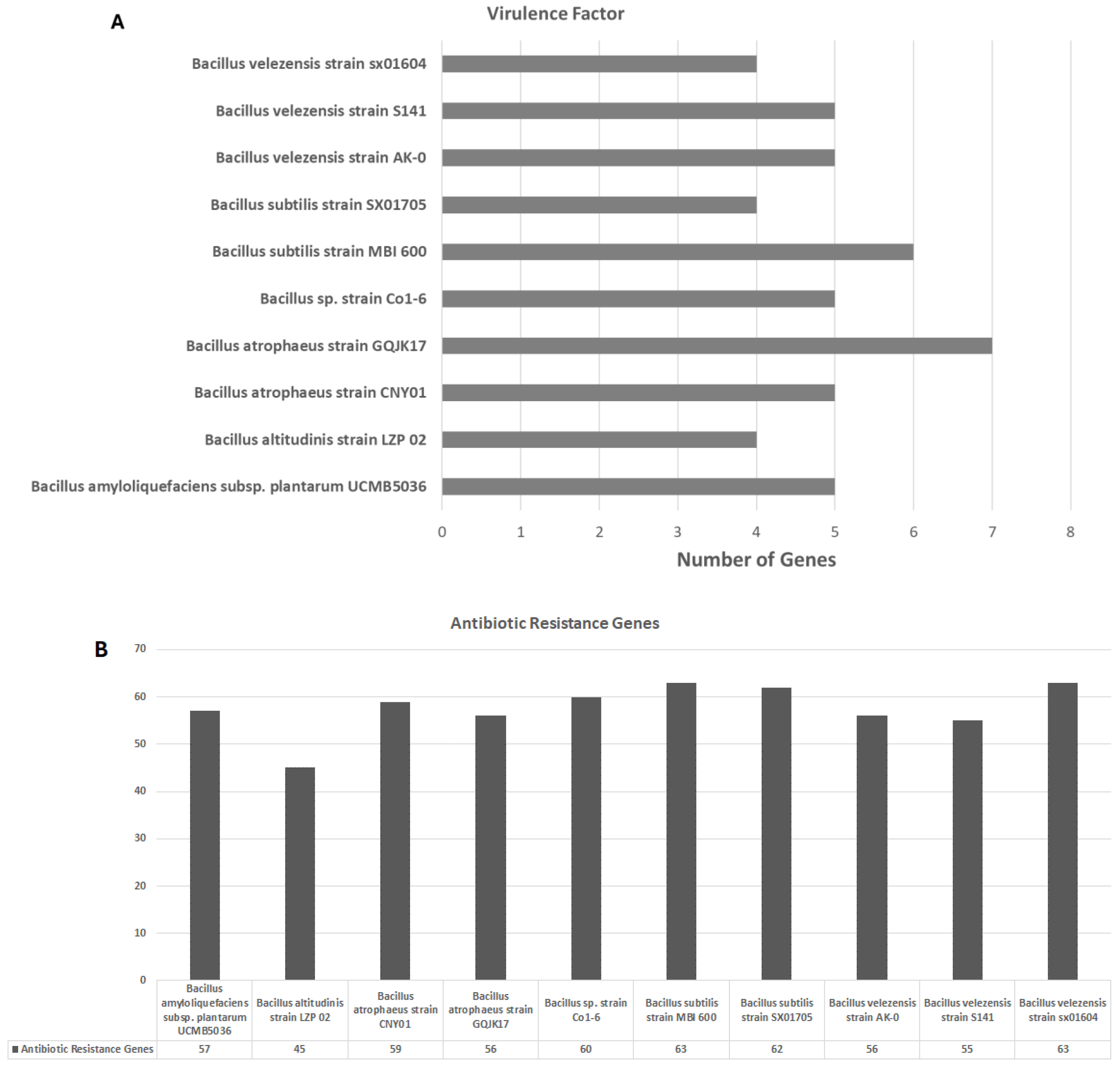 Agriculture 14 00838 g010