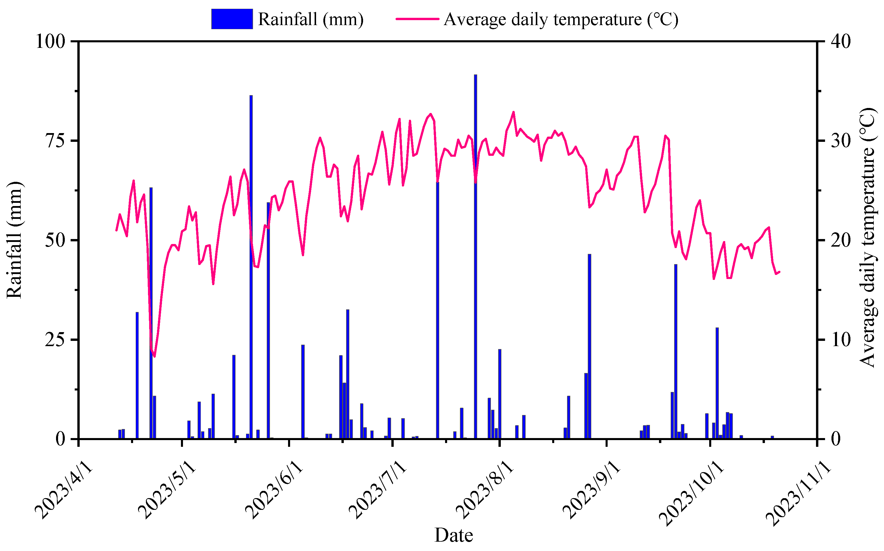 Agriculture 14 00839 g001