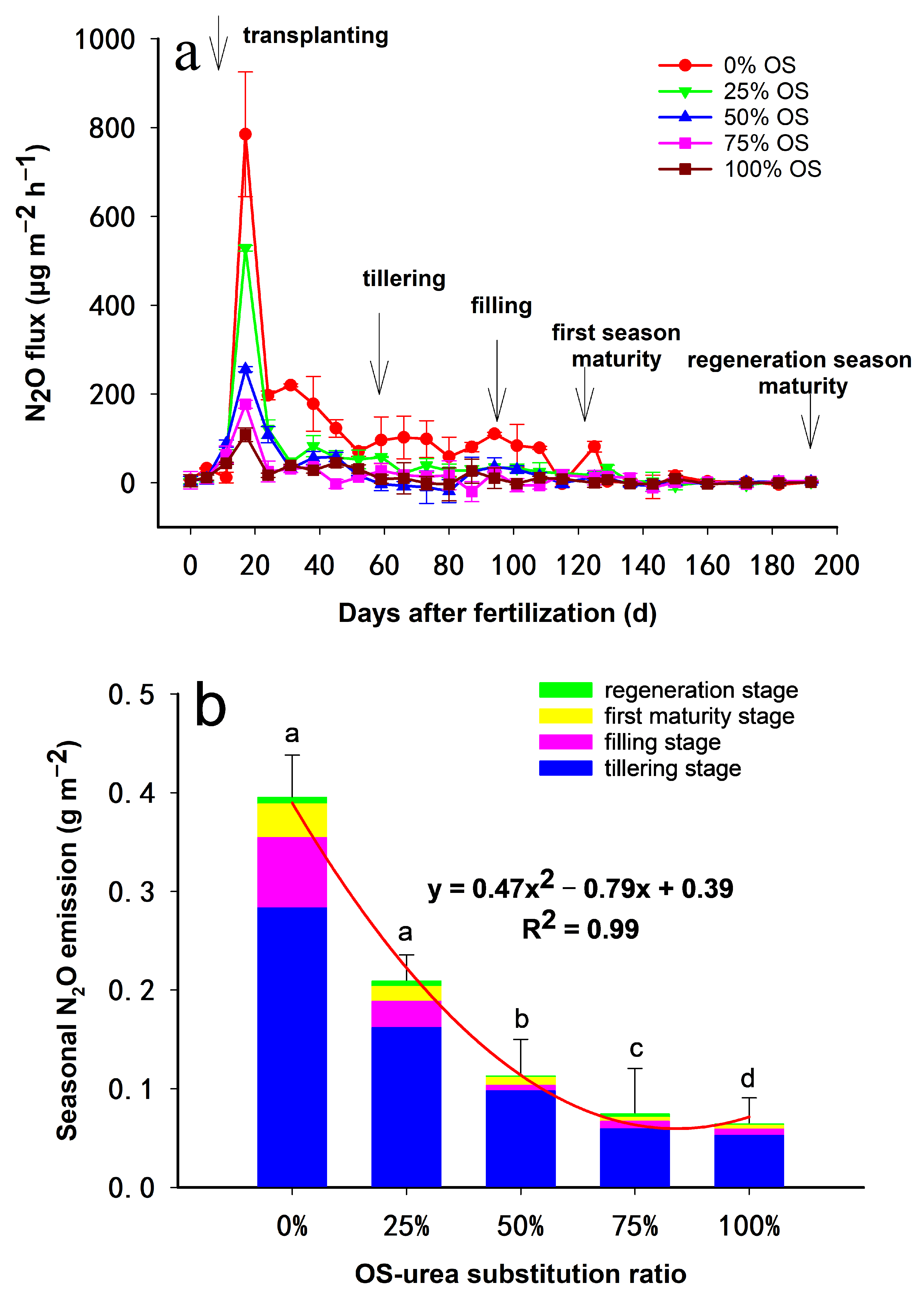 Agriculture 14 00839 g003