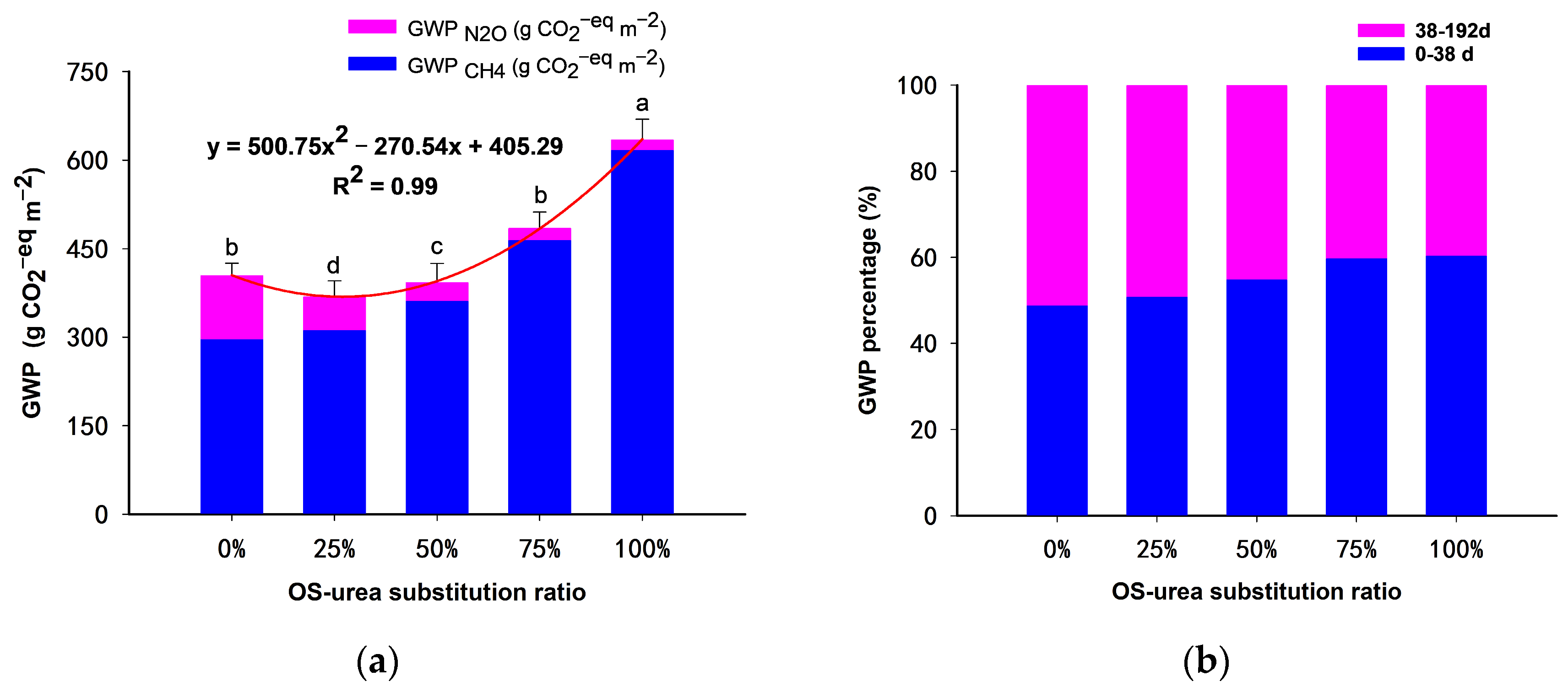 Agriculture 14 00839 g004