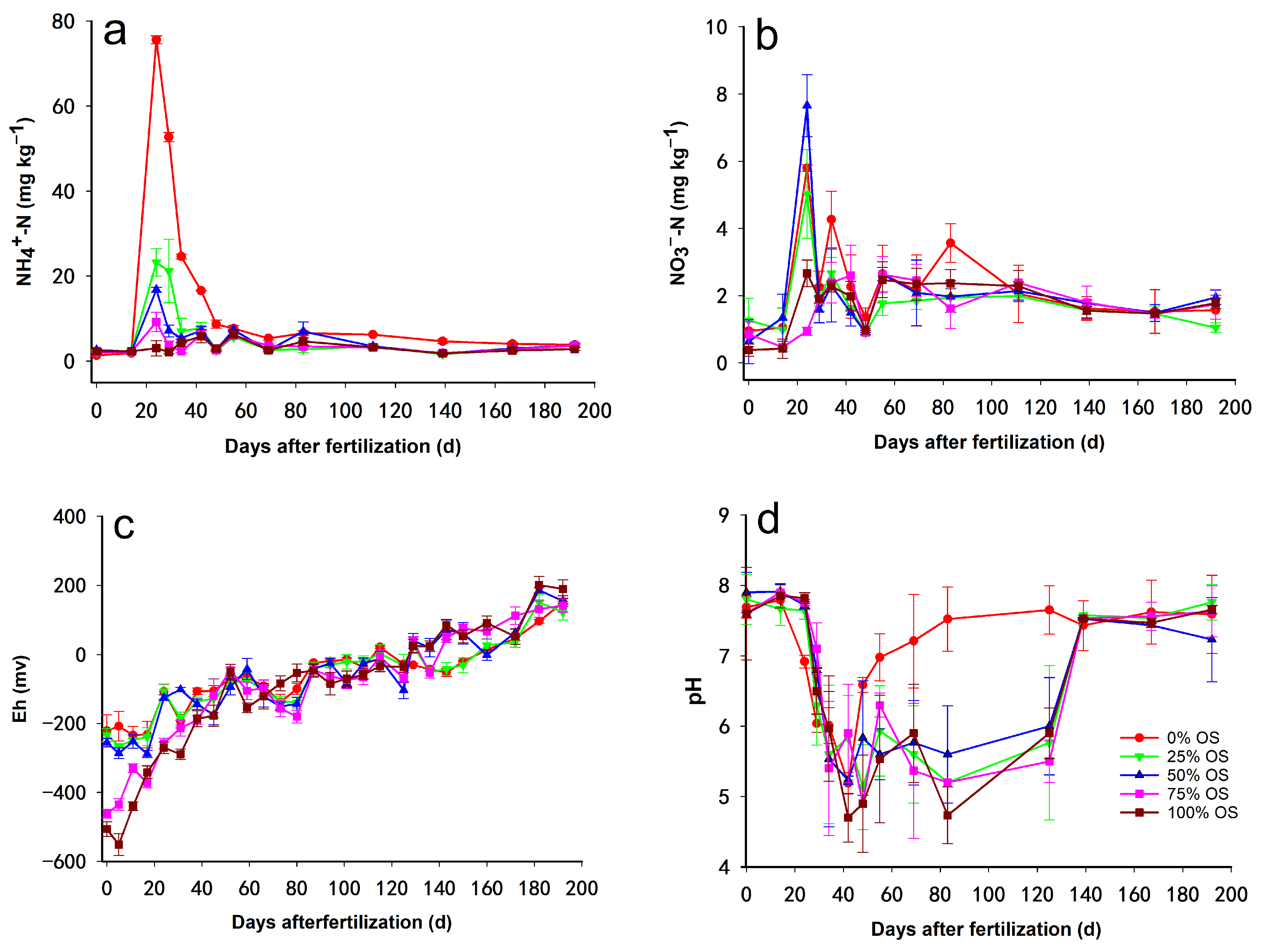 Agriculture 14 00839 g006