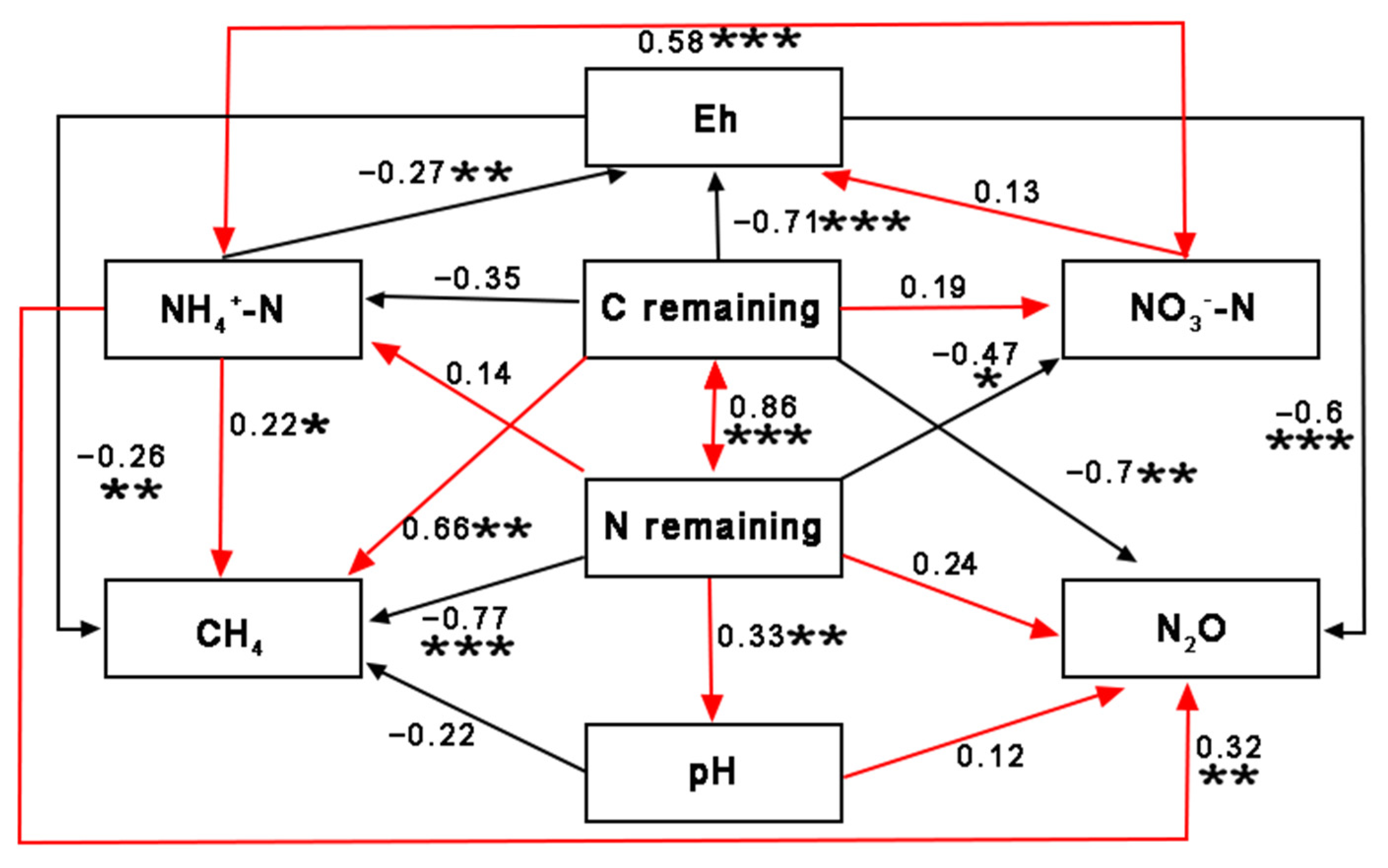 Agriculture 14 00839 g007
