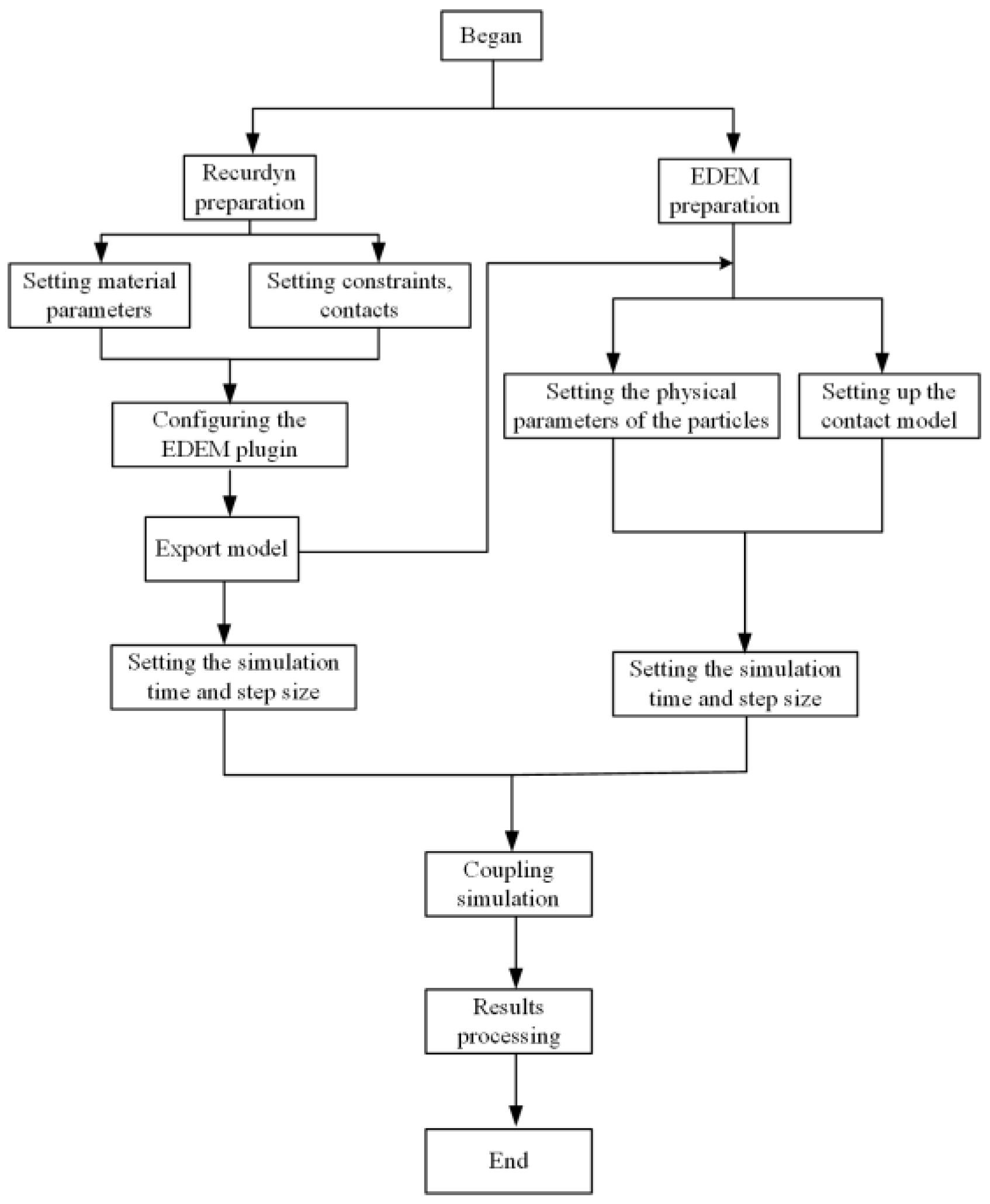 Agriculture 14 00843 g005