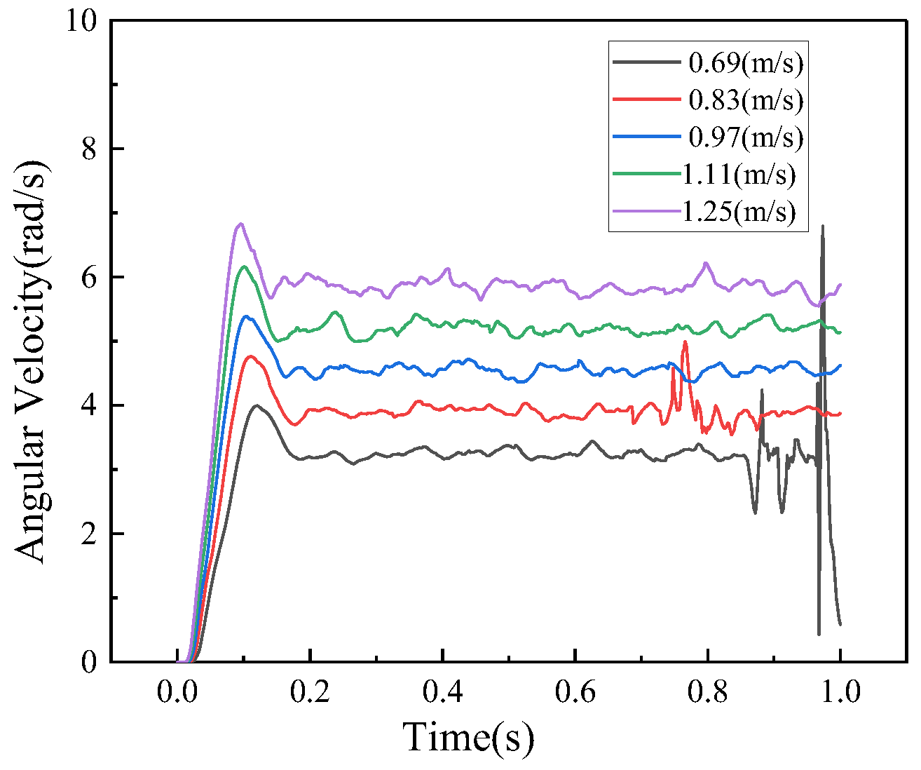 Agriculture 14 00843 g010
