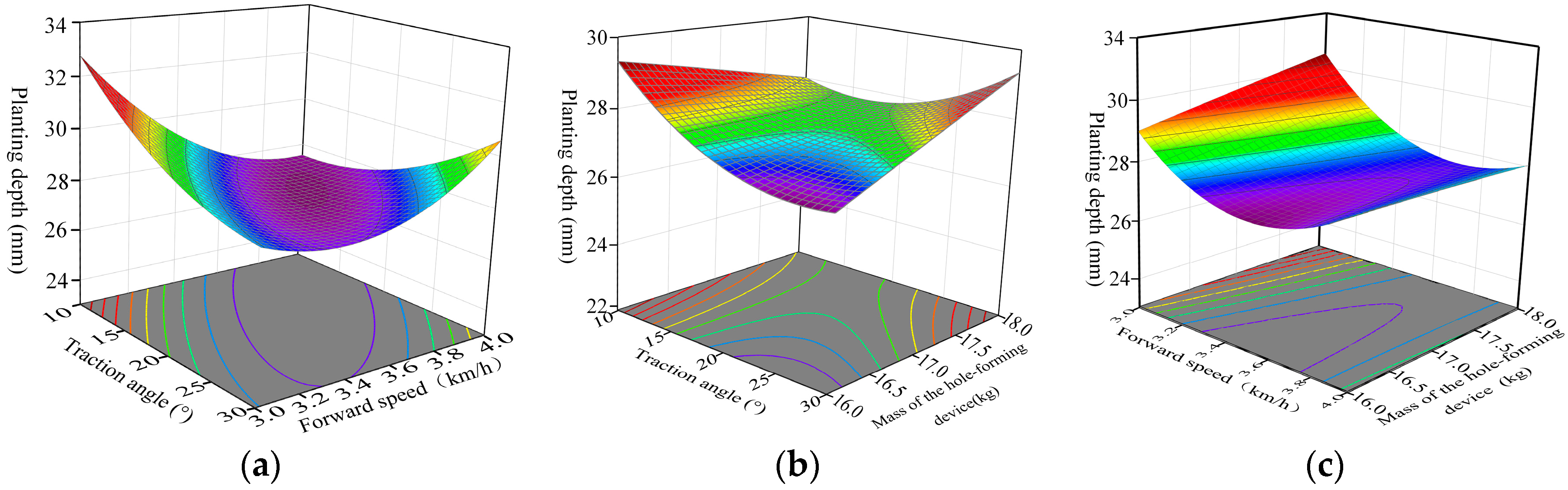 Agriculture 14 00843 g012