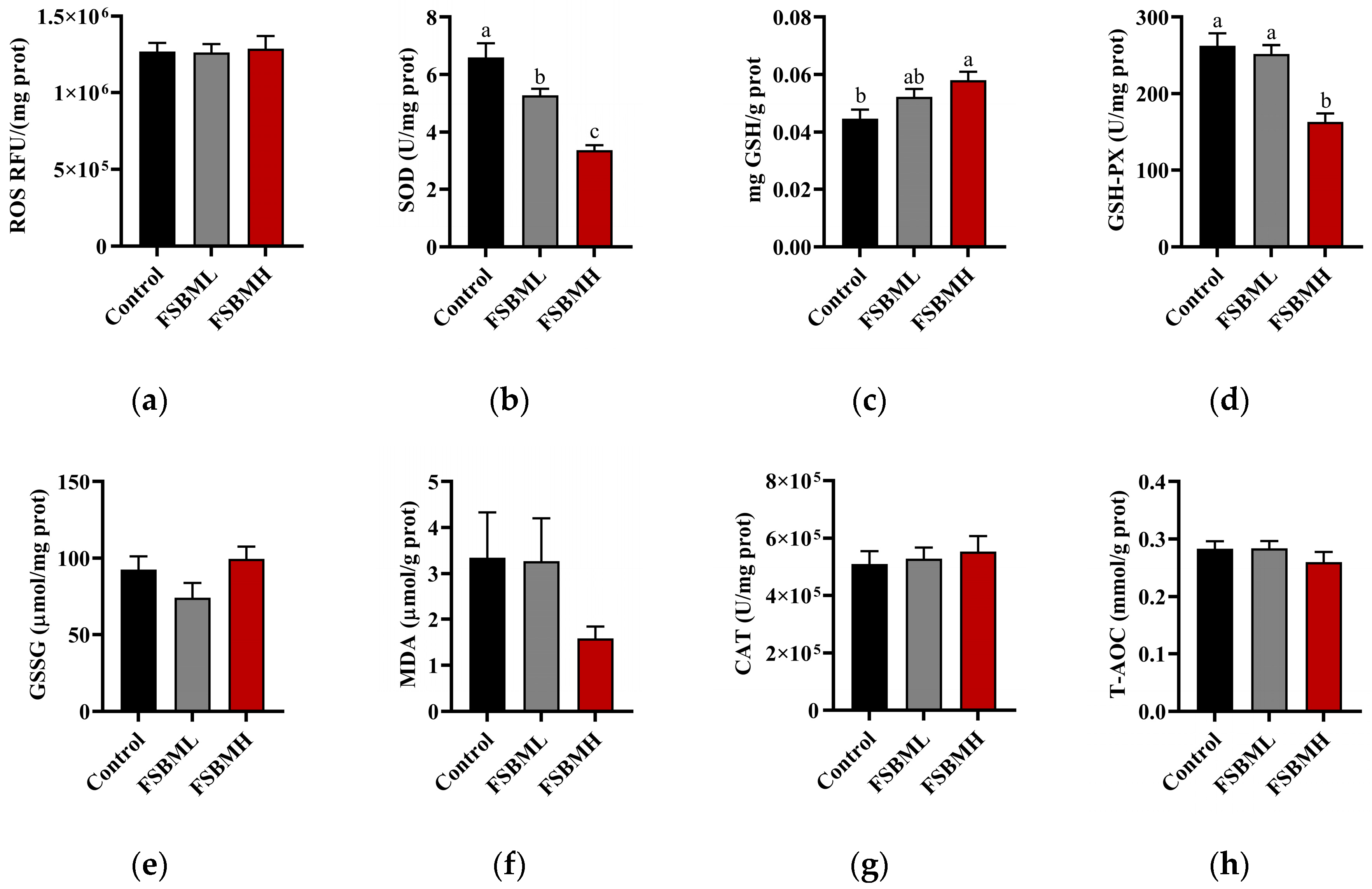 Agriculture 14 00844 g003