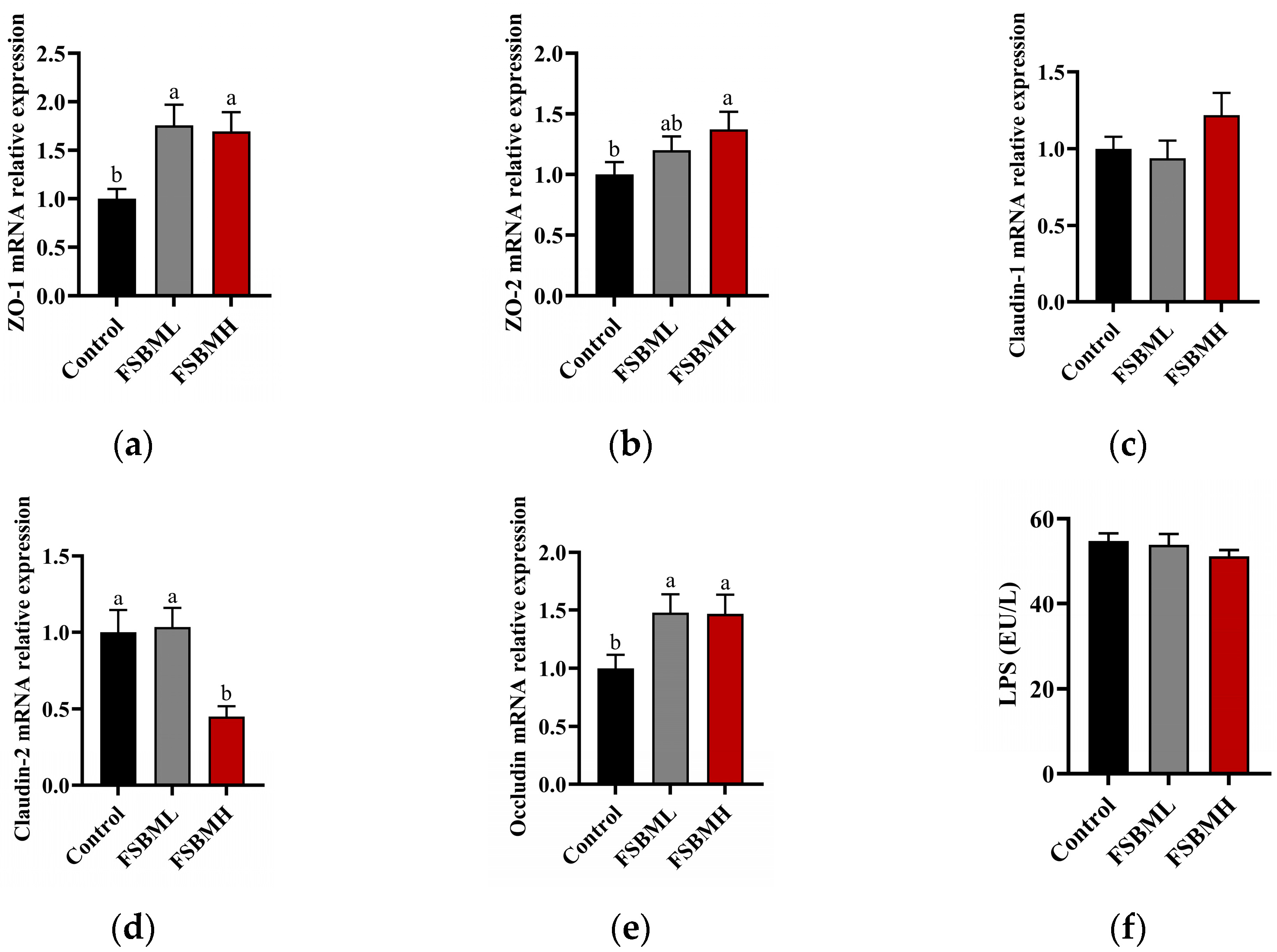 Agriculture 14 00844 g004