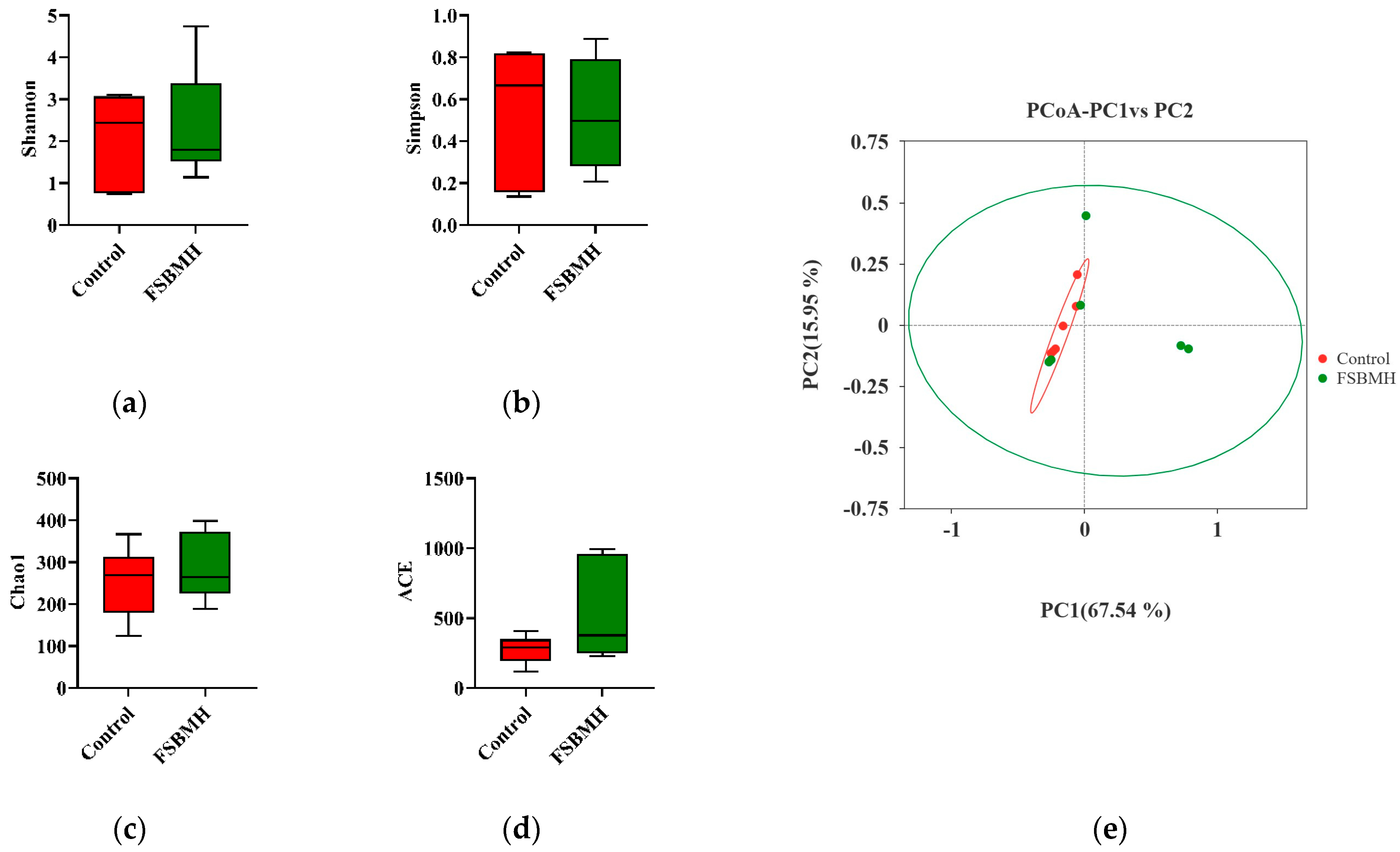 Agriculture 14 00844 g006