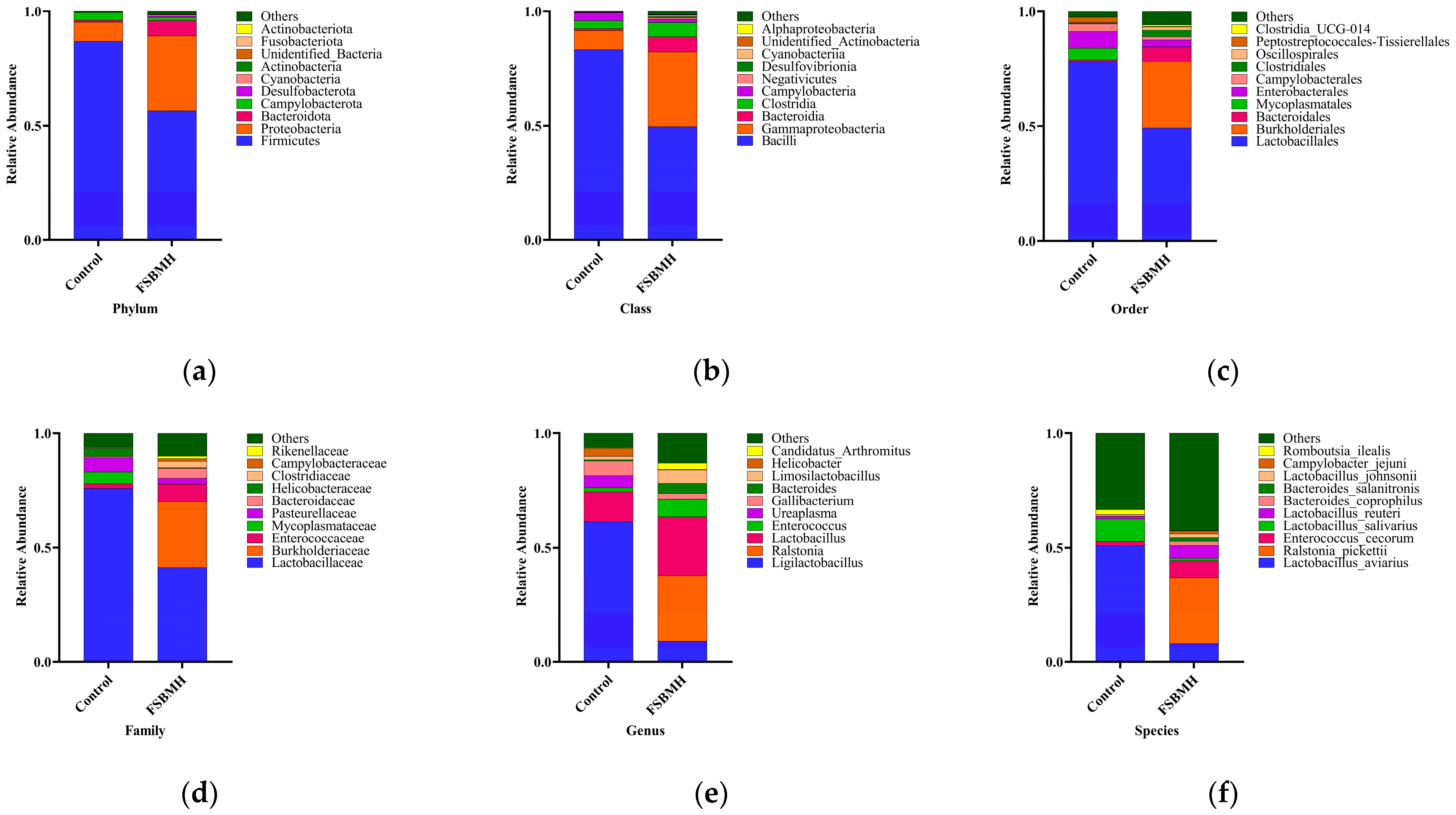 Agriculture 14 00844 g007