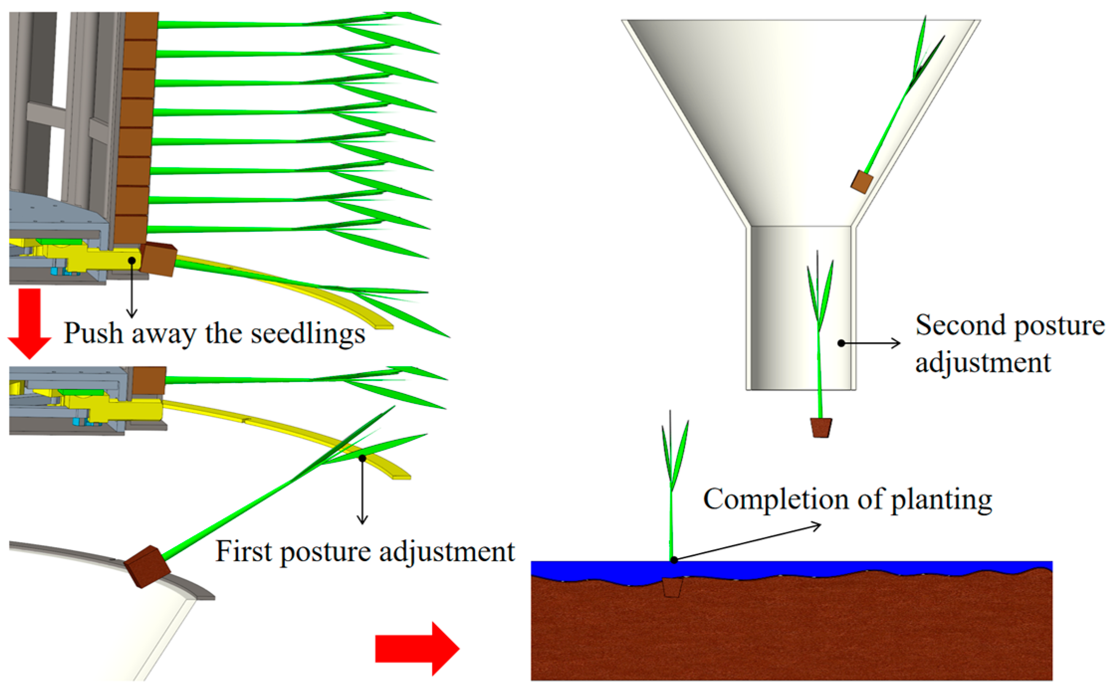 Agriculture 14 00847 g002