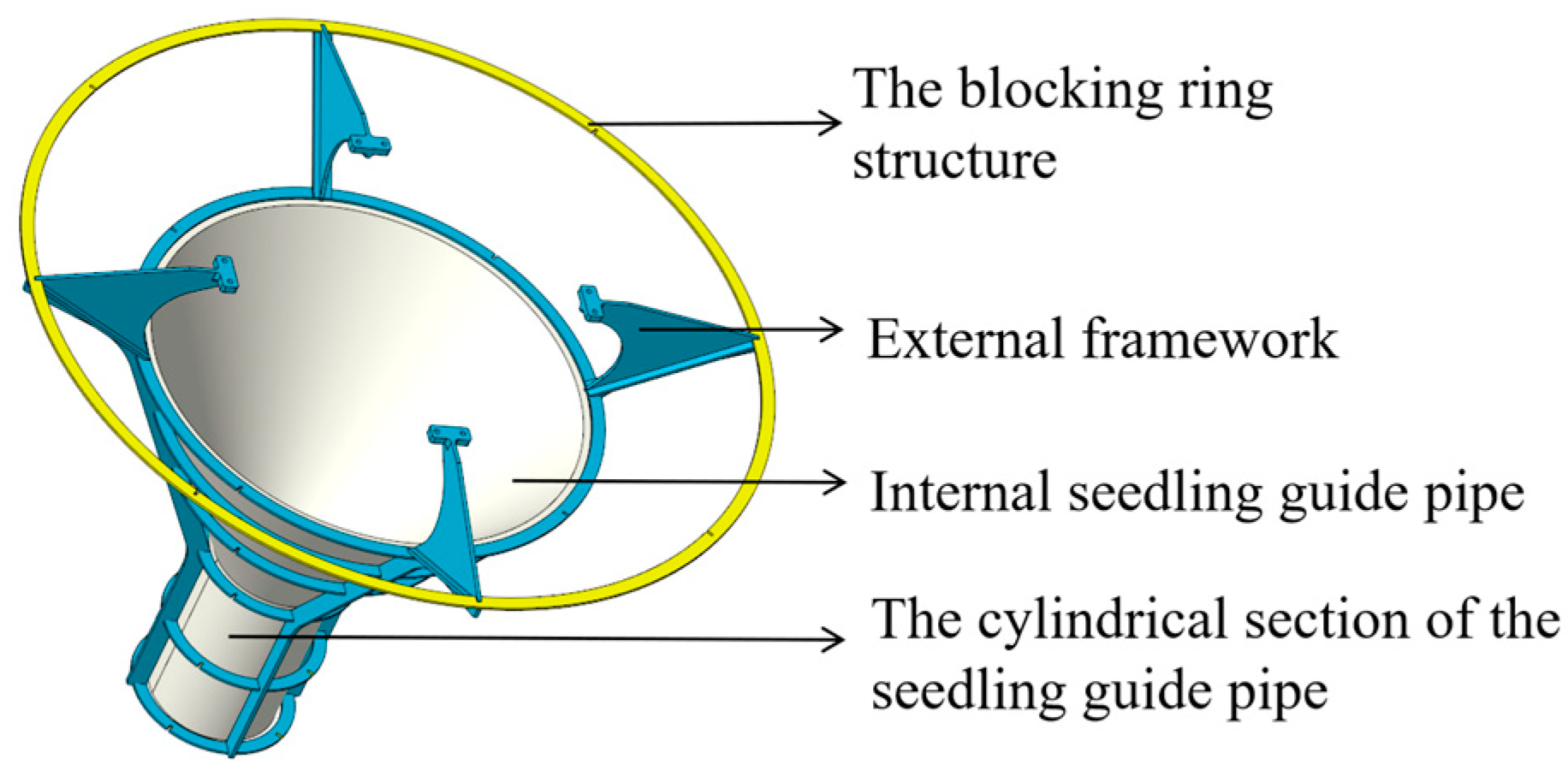 Agriculture 14 00847 g007