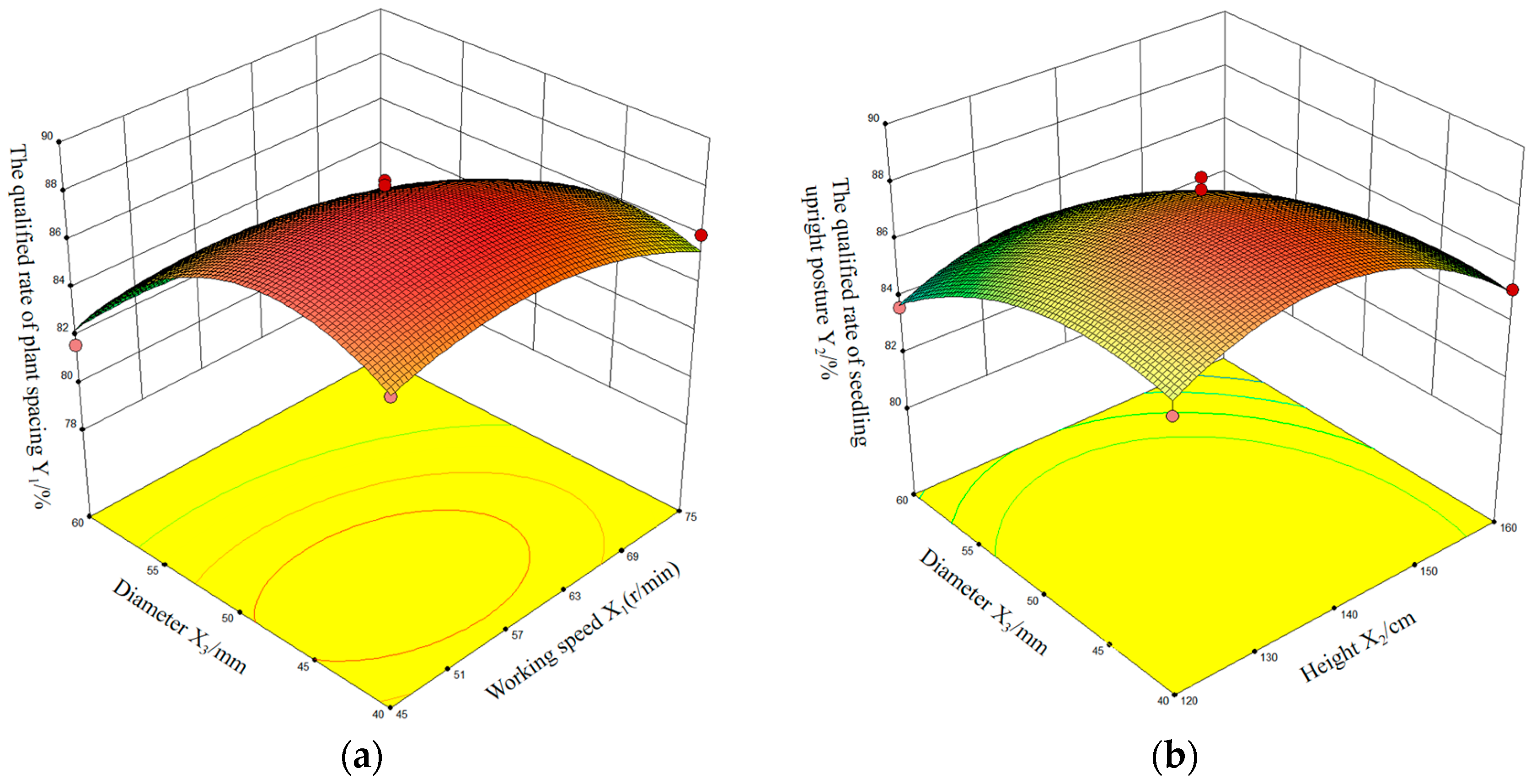 Agriculture 14 00847 g009