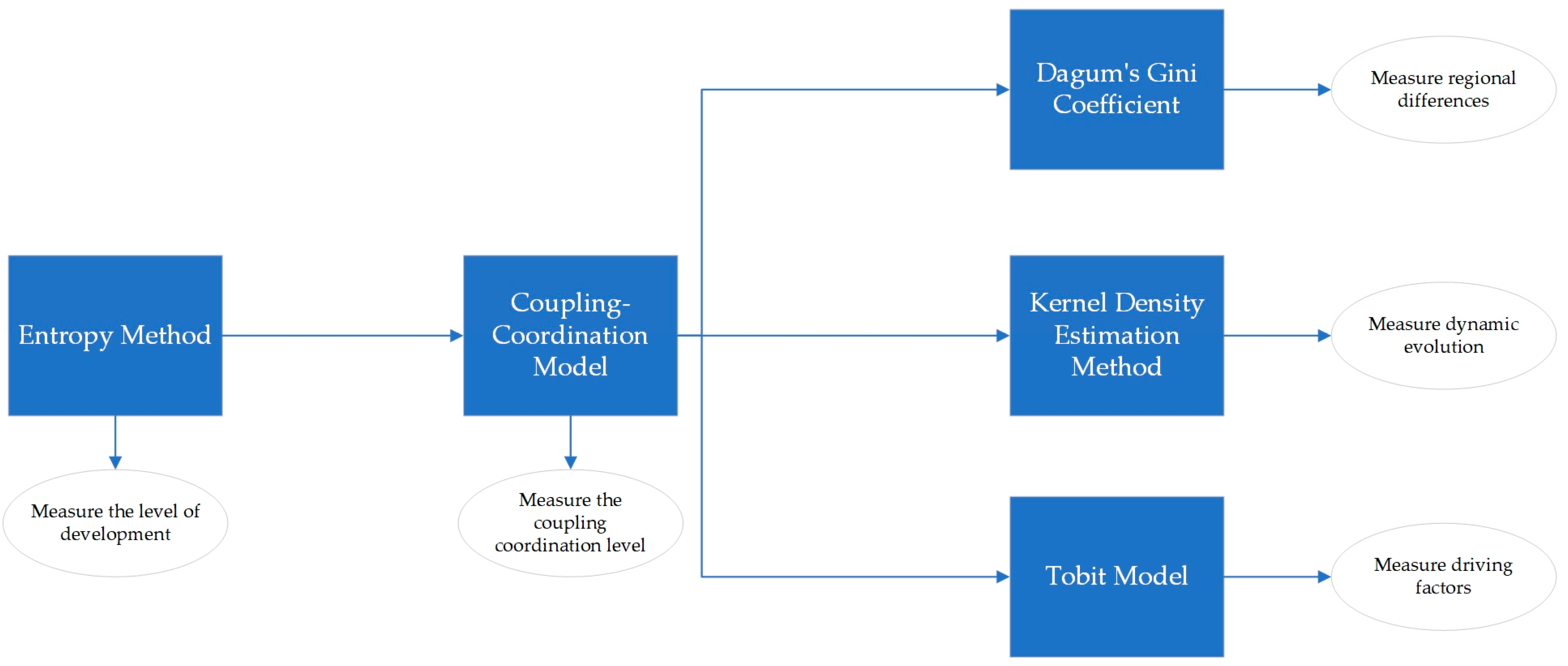 Agriculture 14 00849 g002