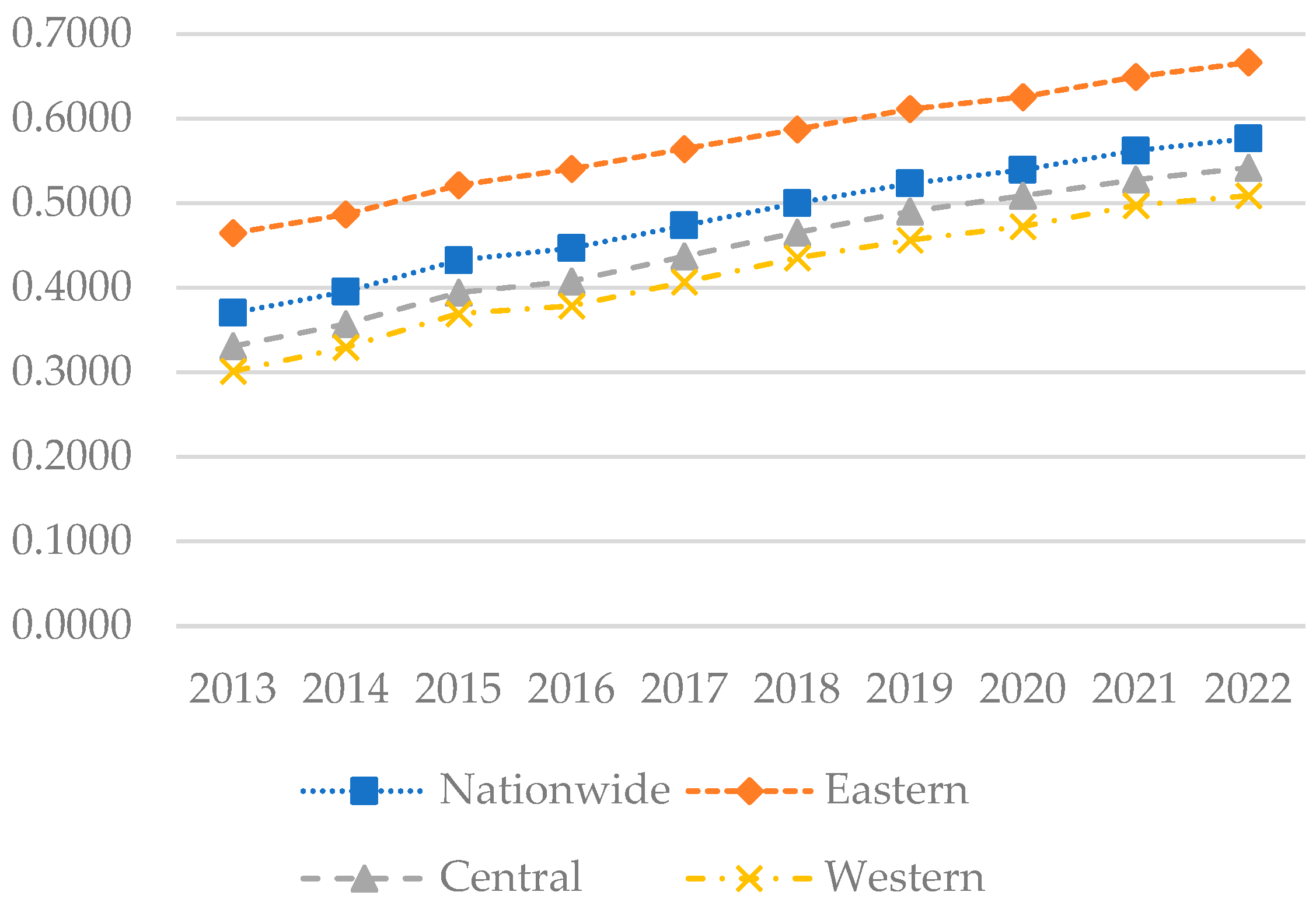Agriculture 14 00849 g007