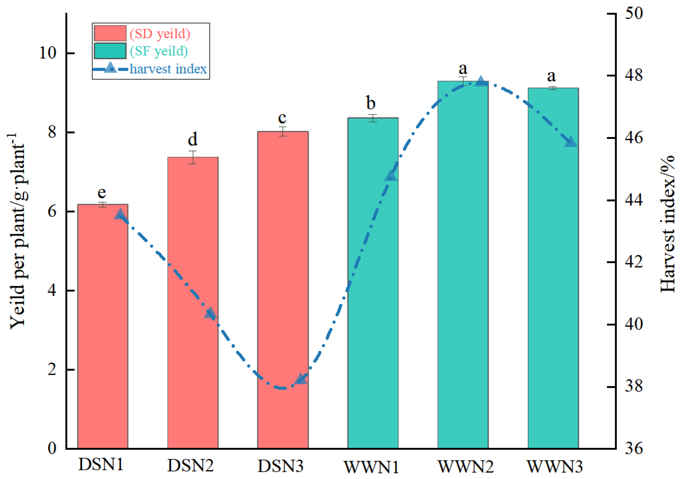 Agriculture 14 00852 g004