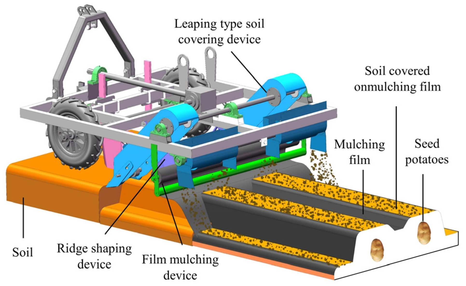 Agriculture 14 00860 g003