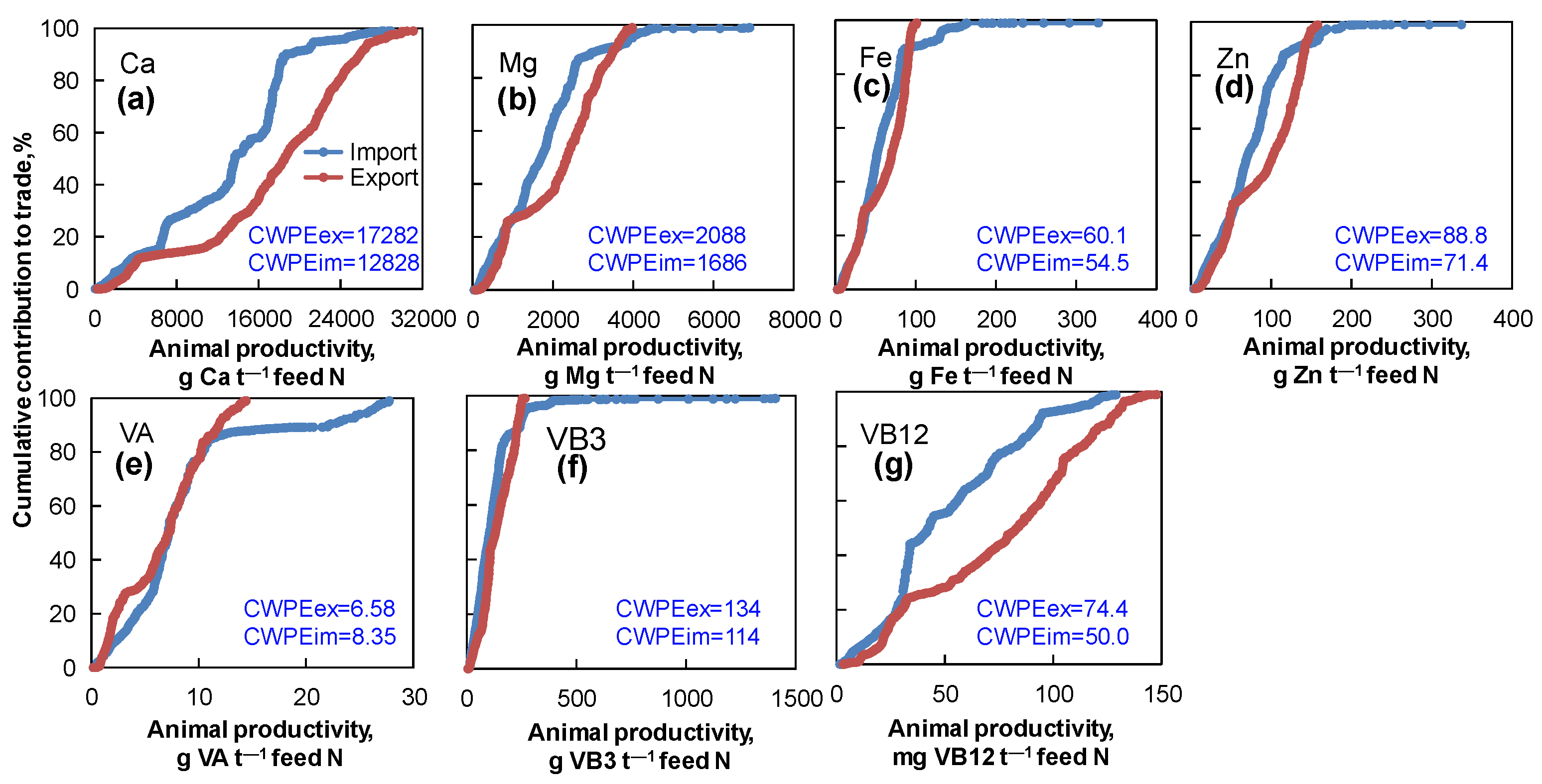 Agriculture 14 00861 g003