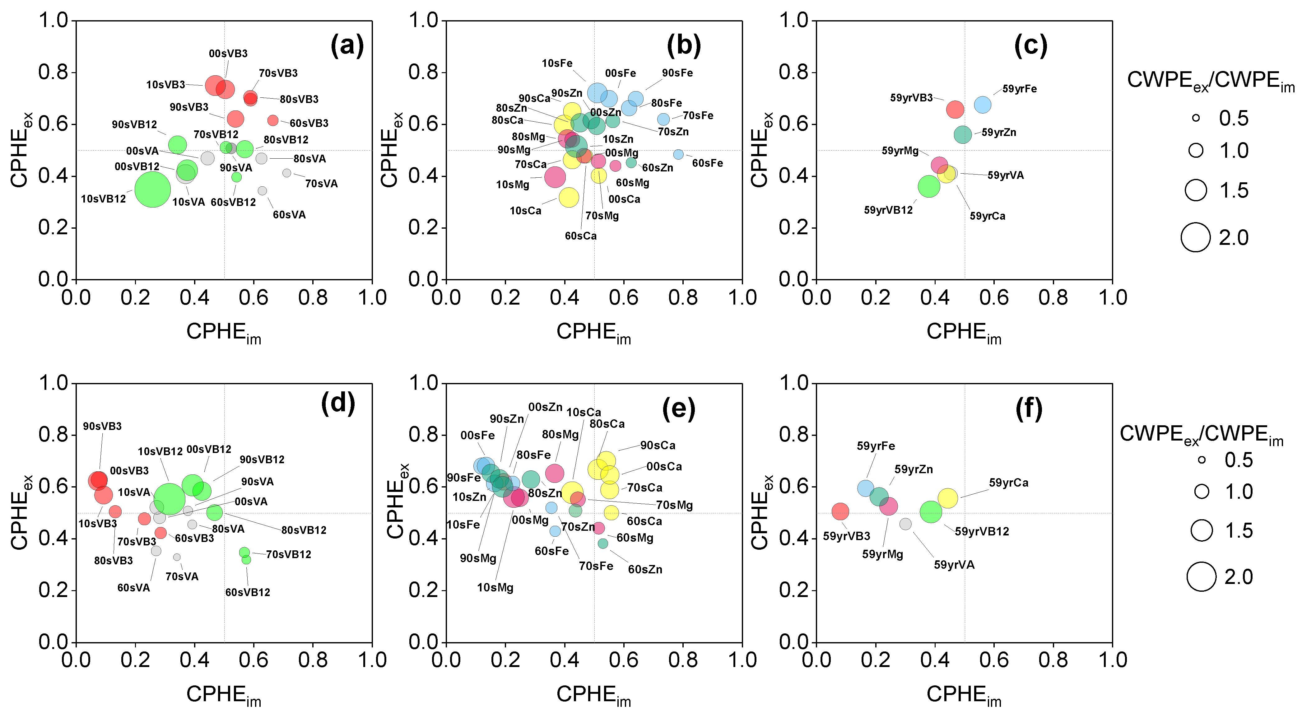 Agriculture 14 00861 g007